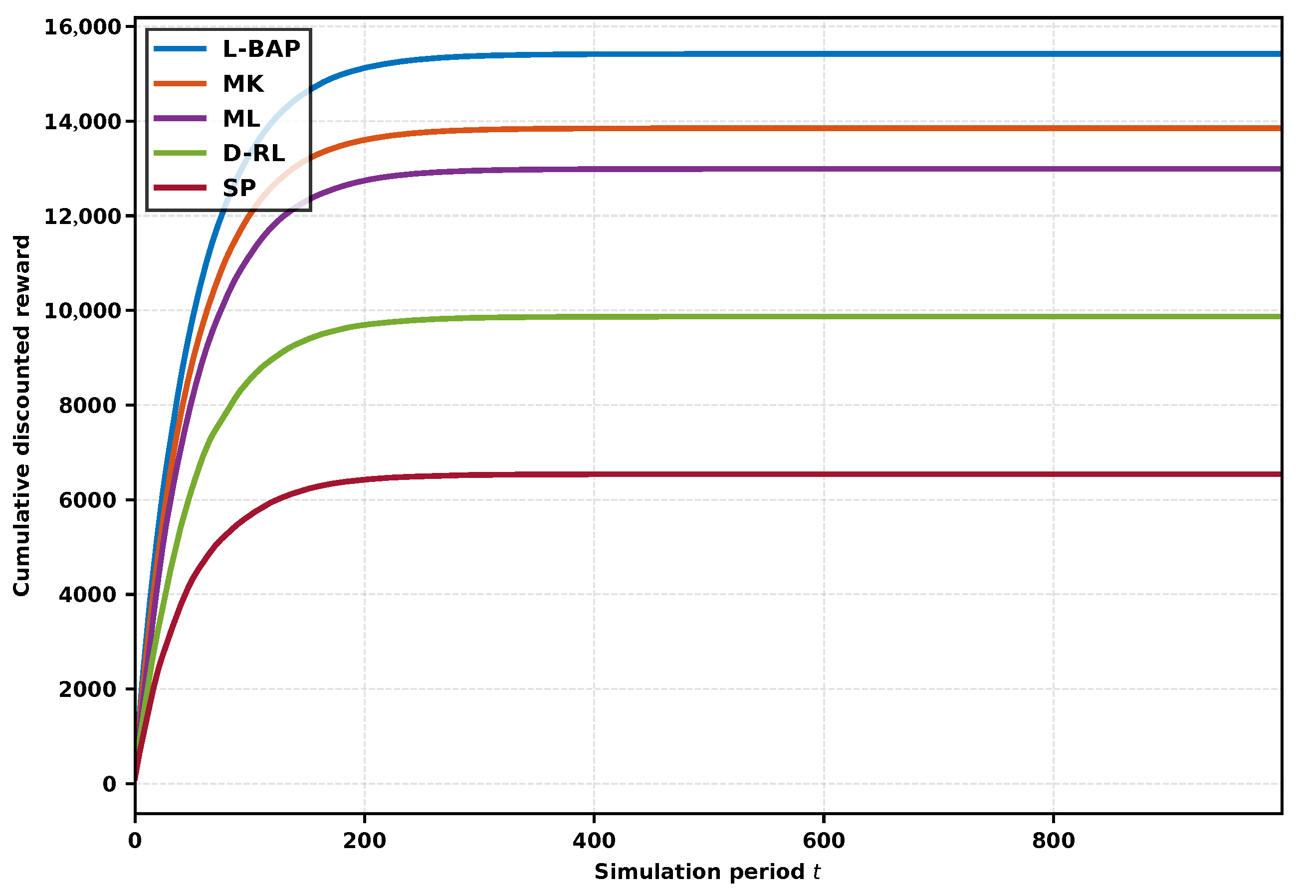 Algorithms 19 00078 g003