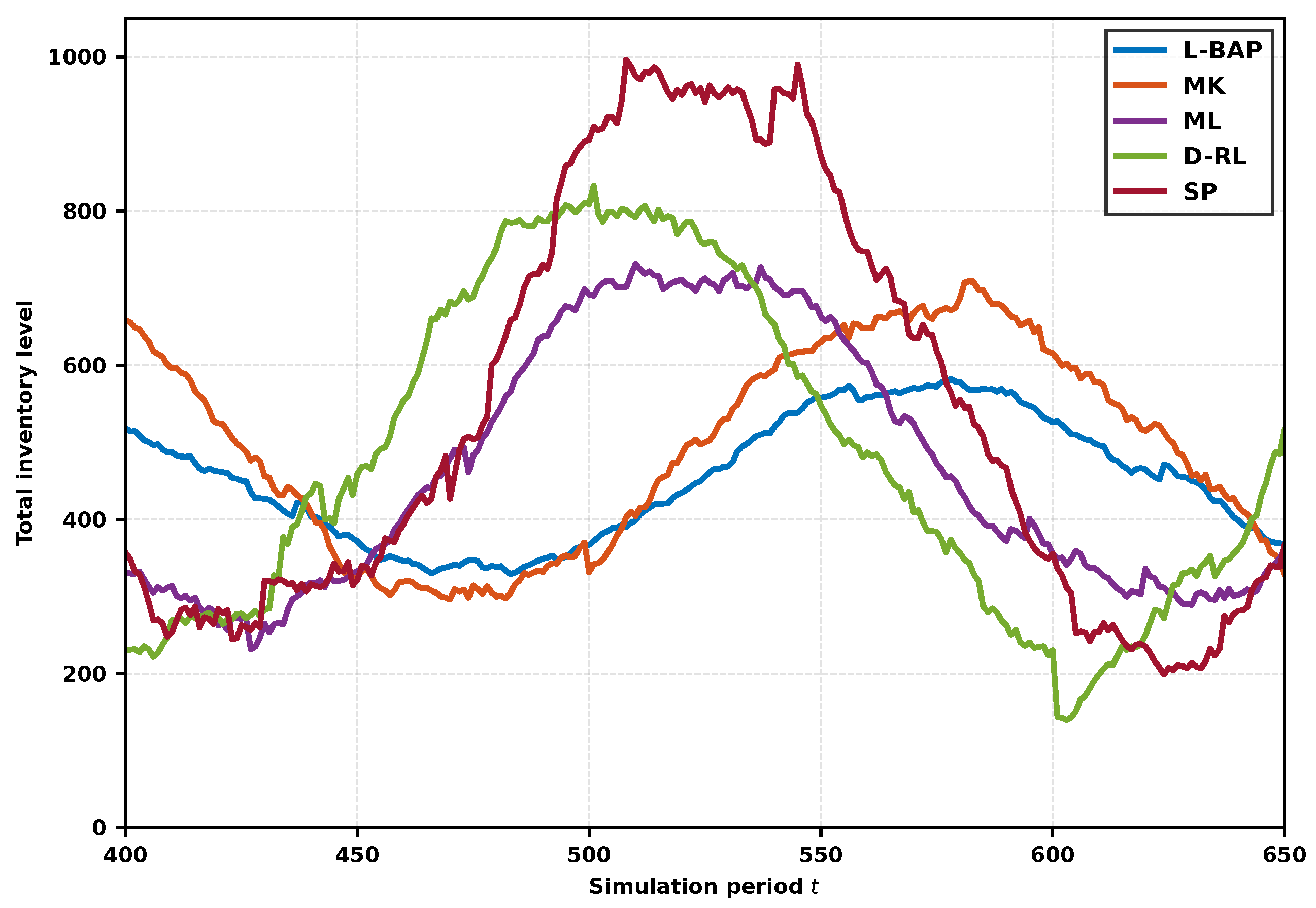 Algorithms 19 00078 g006