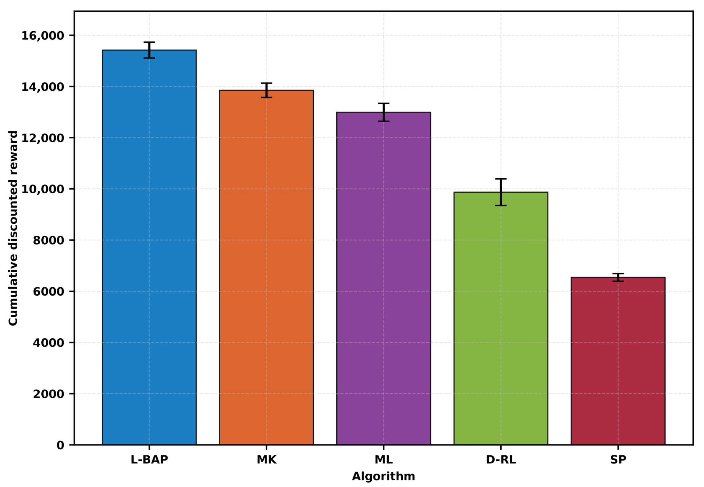 Algorithms 19 00078 g007