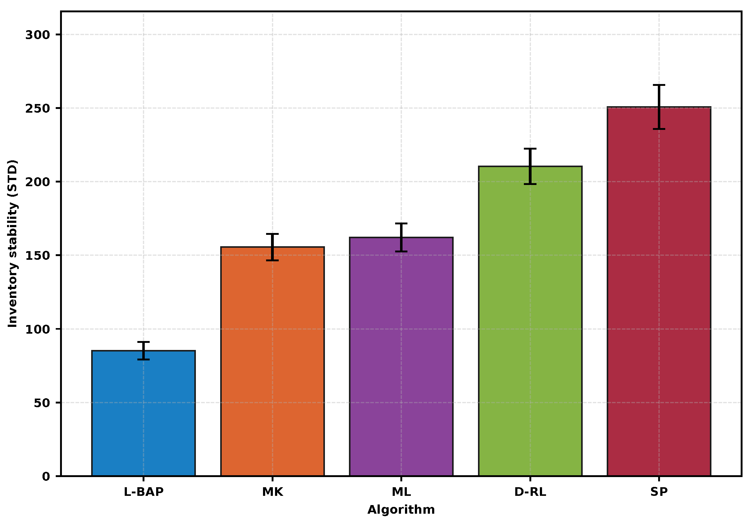 Algorithms 19 00078 g008