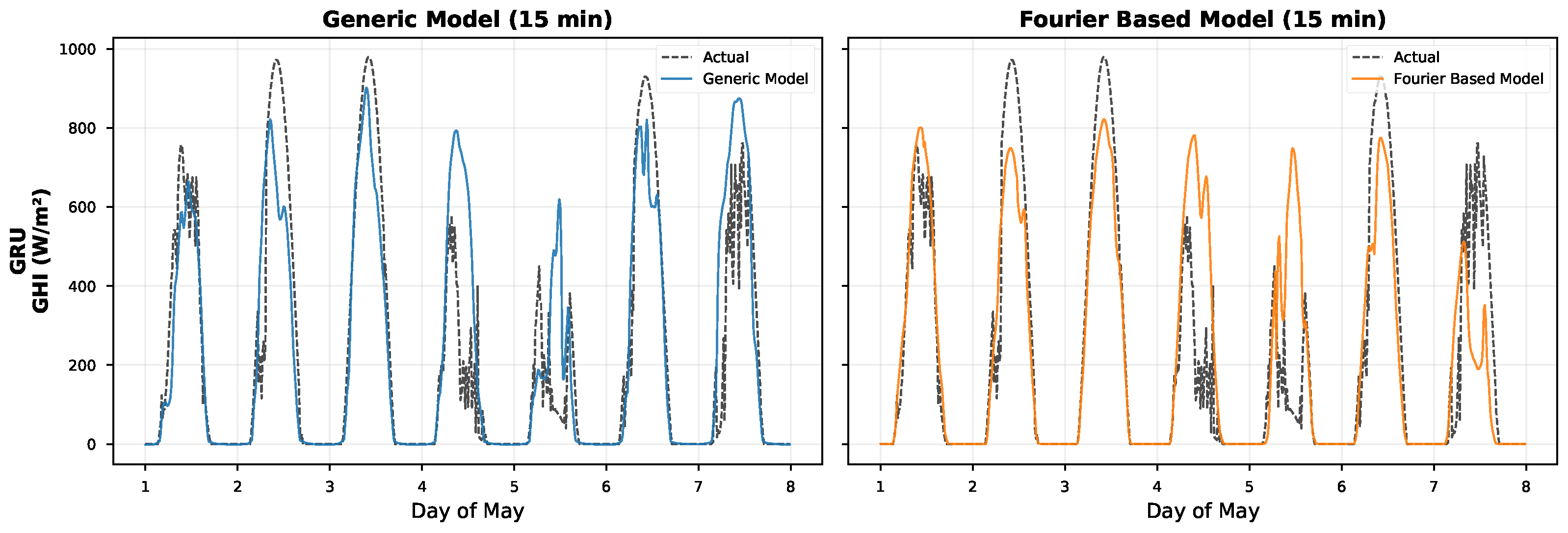 Algorithms 19 00081 g002 Algorithms 19 00081 g002