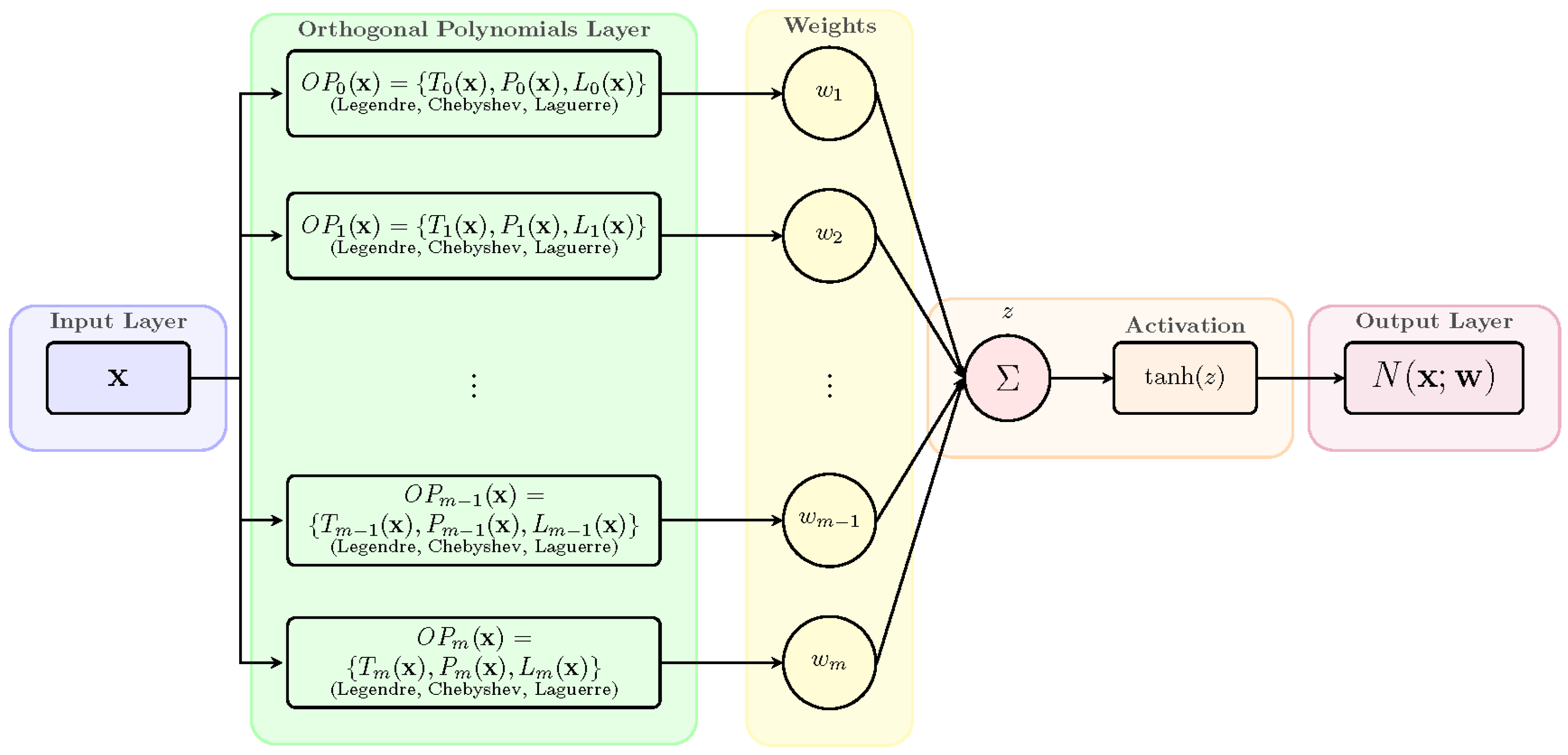 Algorithms 19 00082 g001
