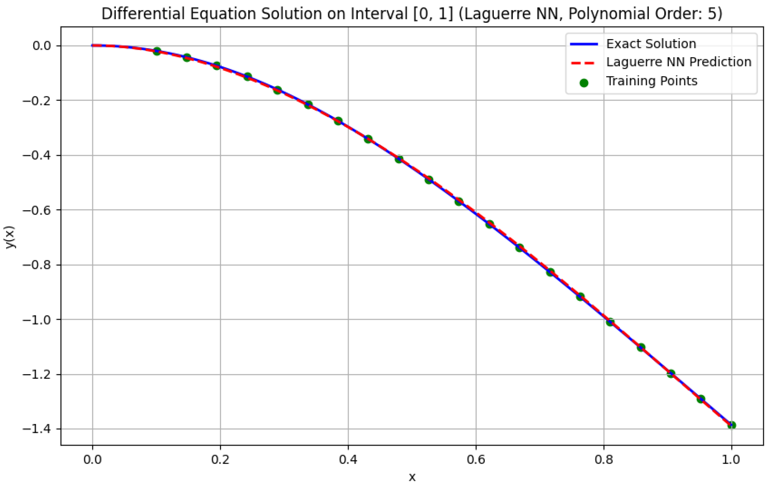 Algorithms 19 00082 g003