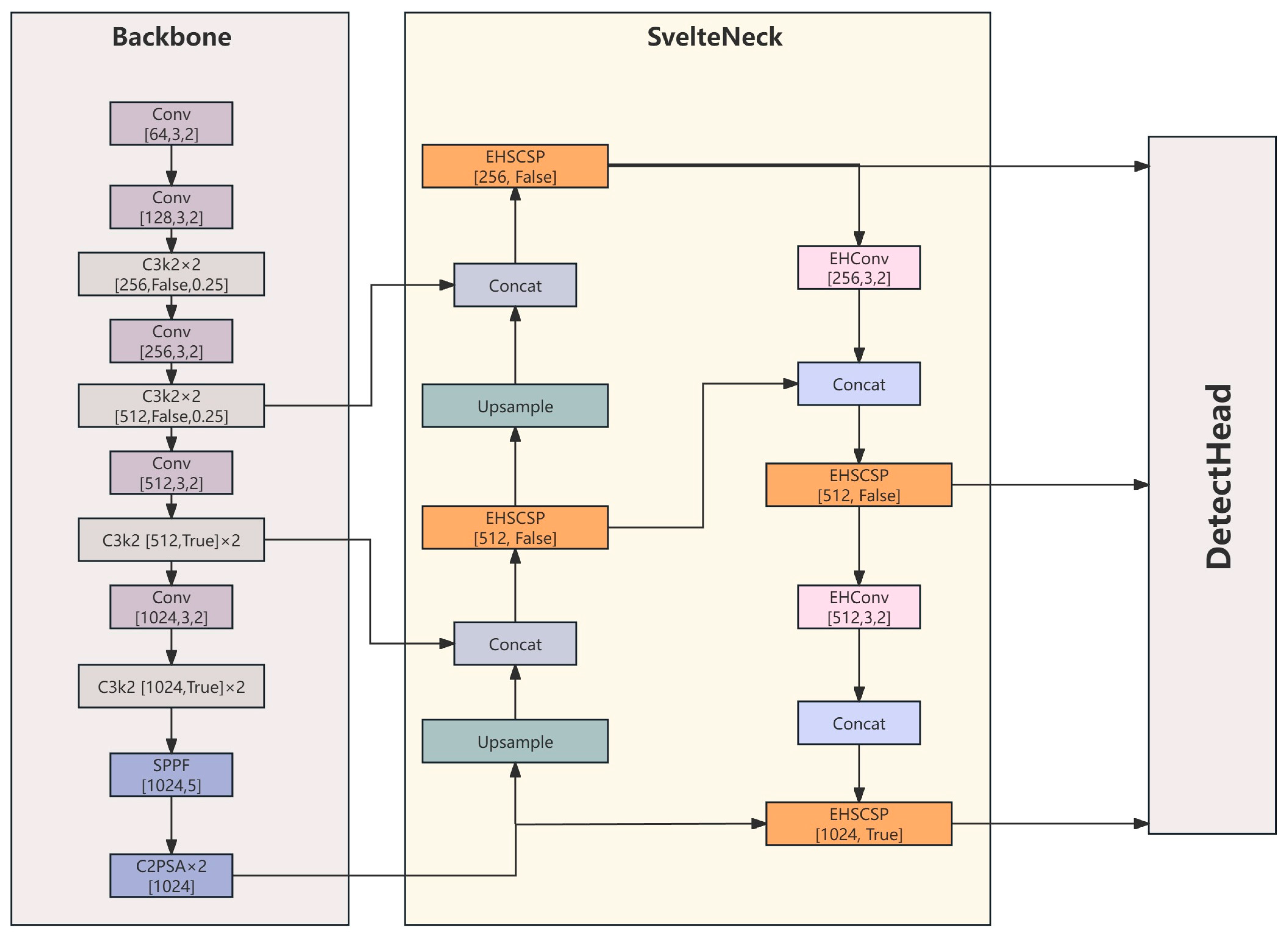 Algorithms 19 00113 g001 Algorithms 19 00113 g001