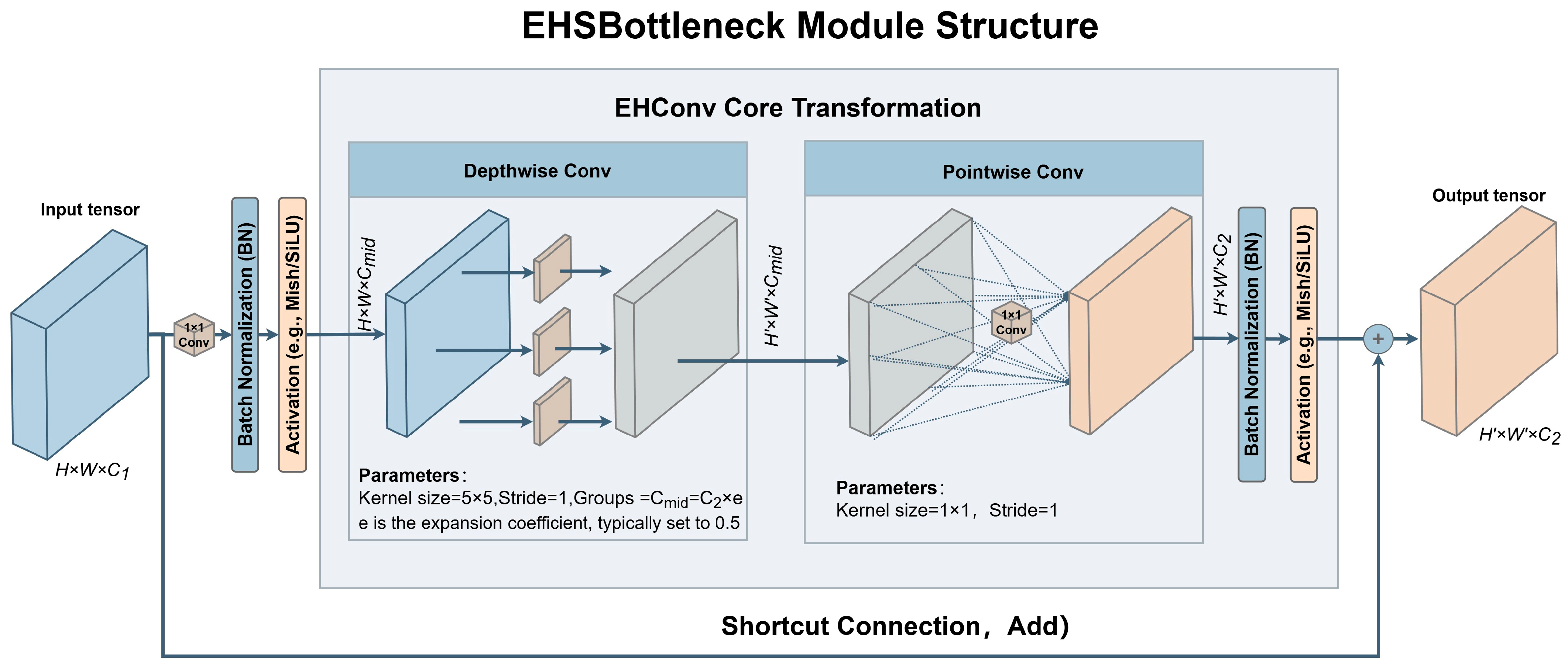 Algorithms 19 00113 g003 Algorithms 19 00113 g003