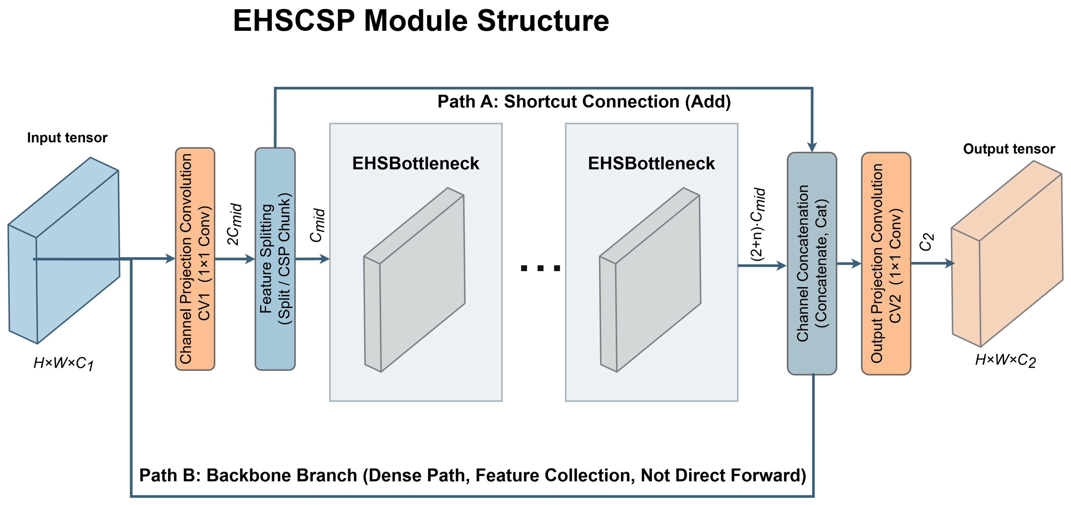 Algorithms 19 00113 g004 Algorithms 19 00113 g004