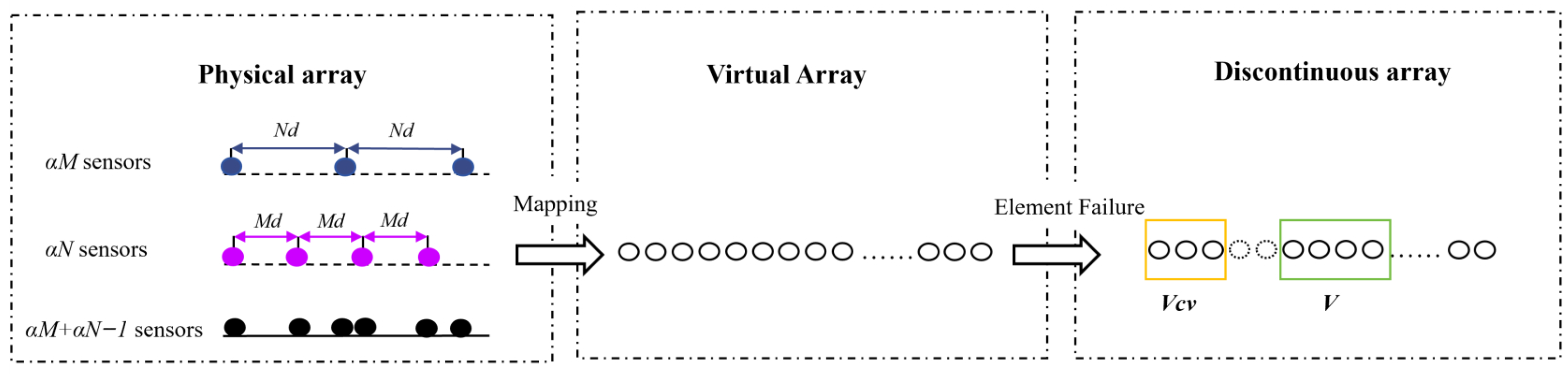 Algorithms 19 00125 g003 Algorithms 19 00125 g003