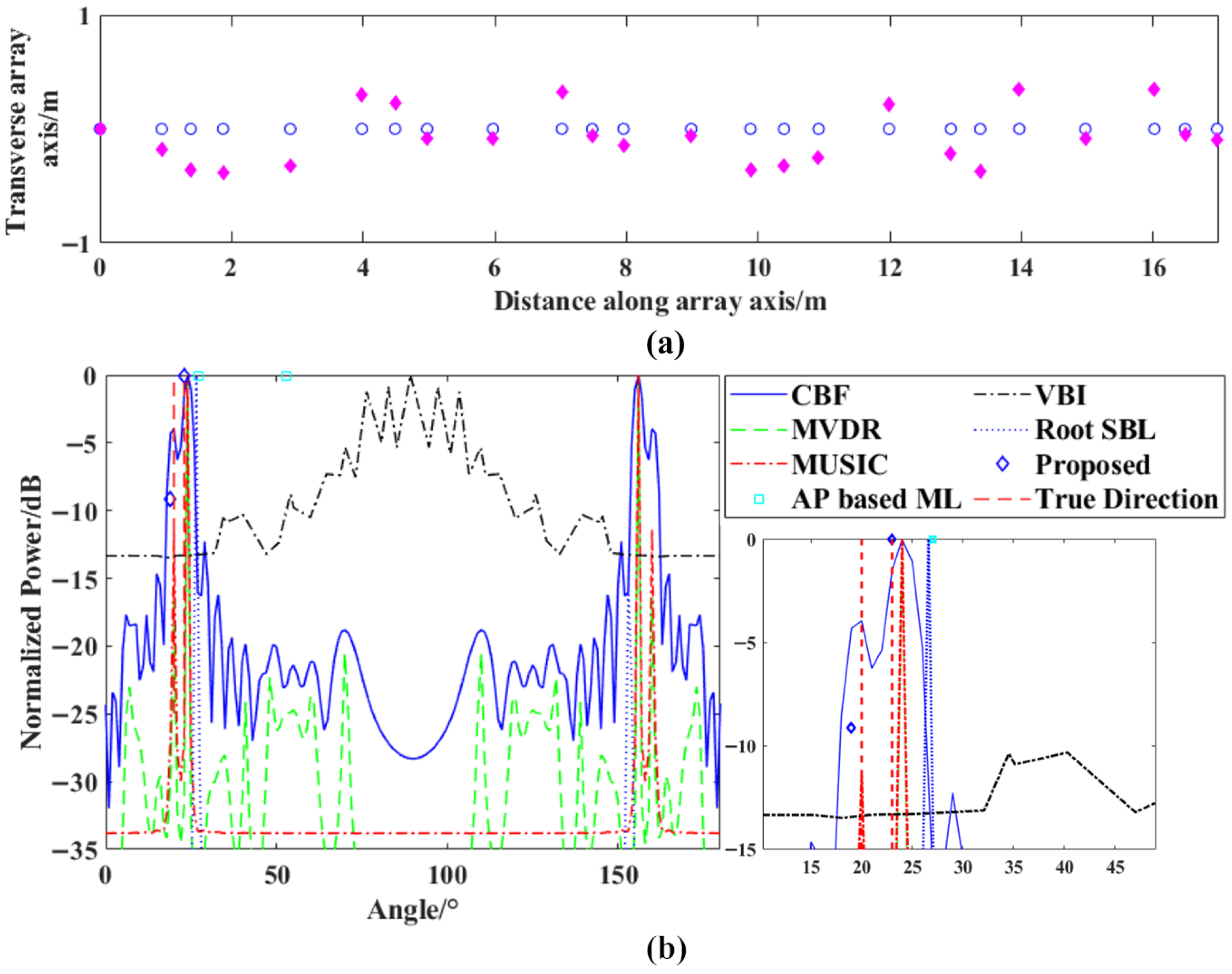 Algorithms 19 00125 g010 Algorithms 19 00125 g010