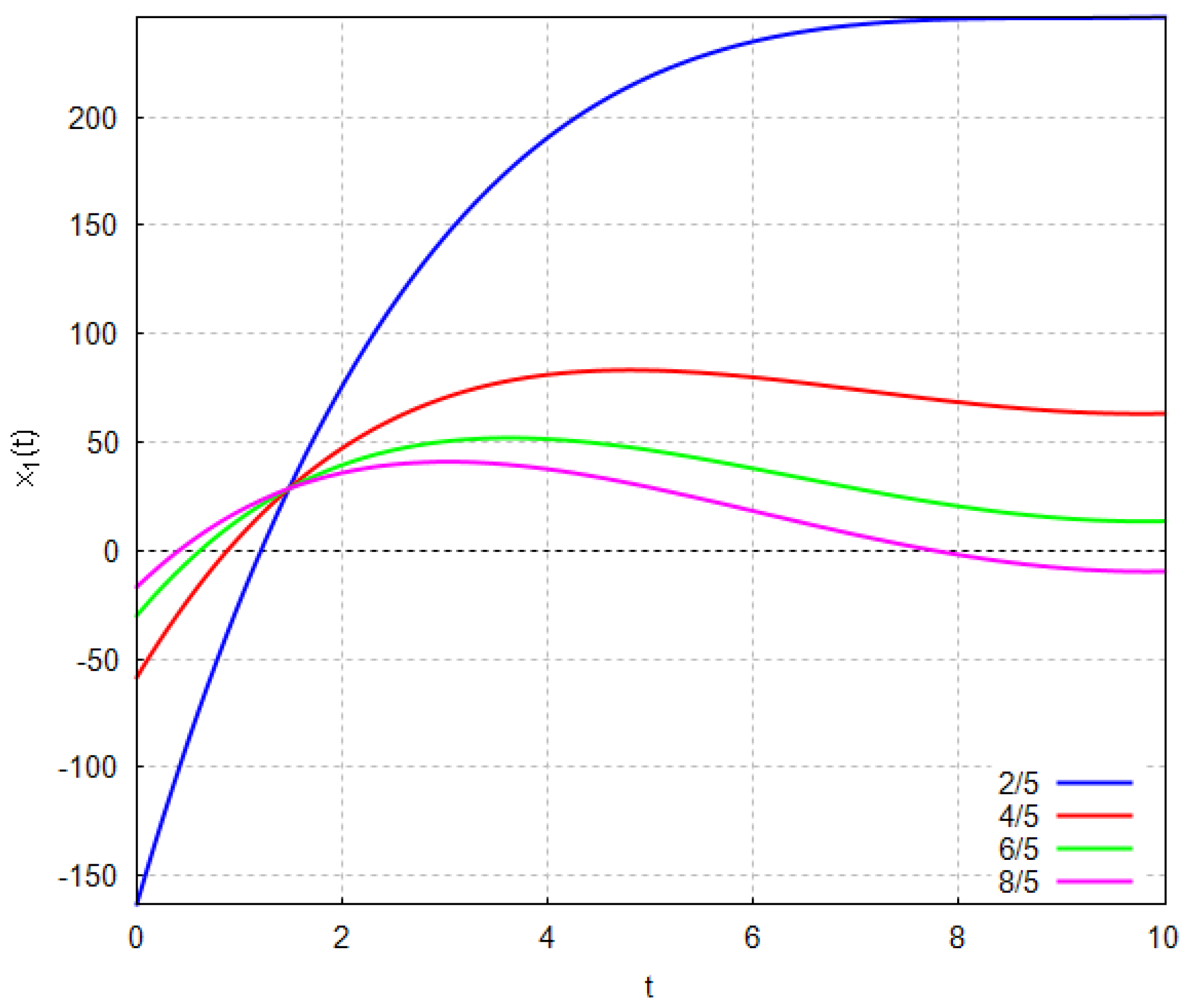 Algorithms 19 00126 g003 Algorithms 19 00126 g003