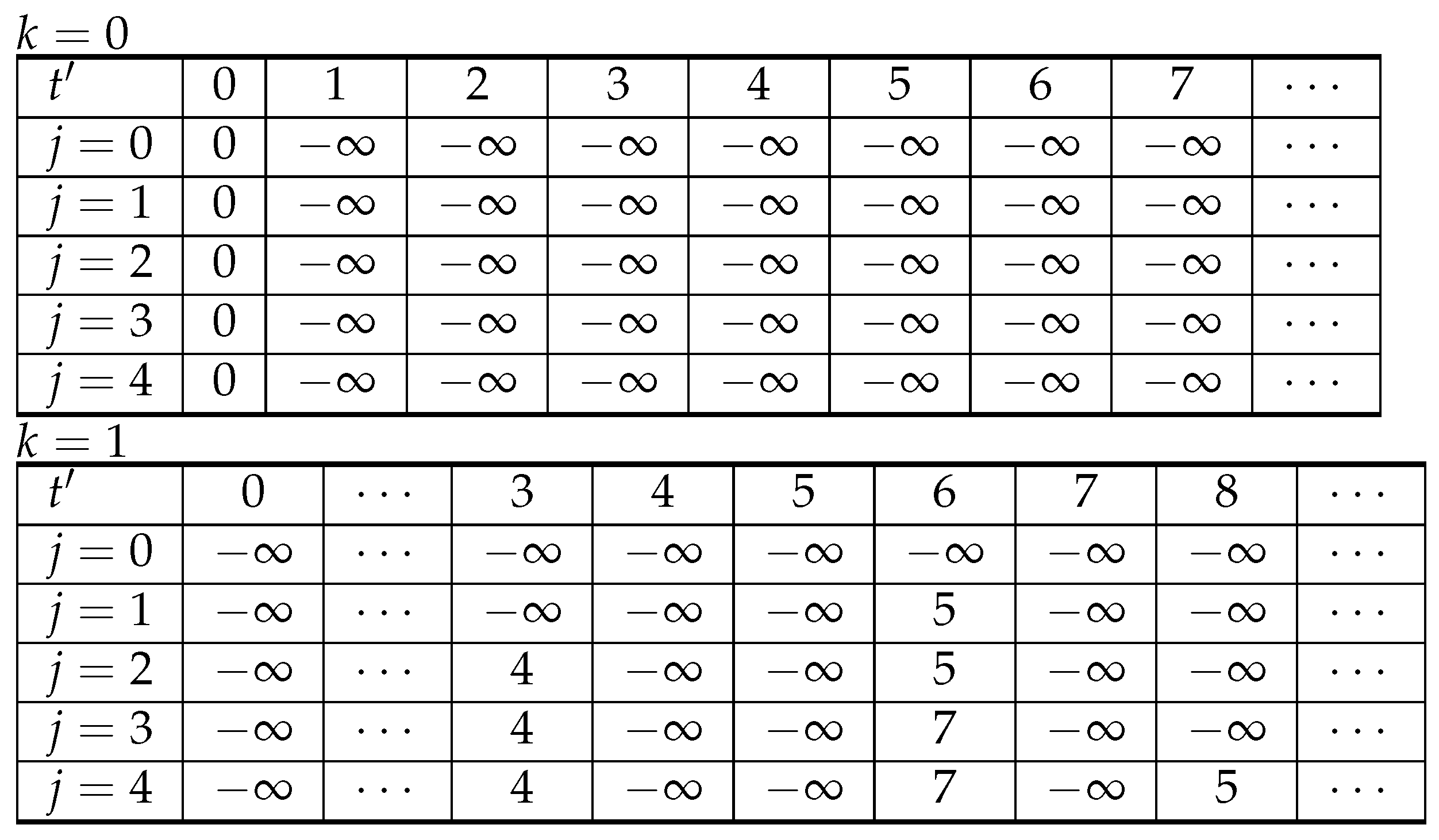 Algorithms 19 00141 g001a Algorithms 19 00141 g001a