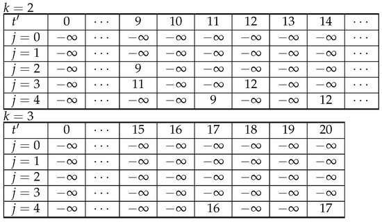 Algorithms 19 00141 g001b