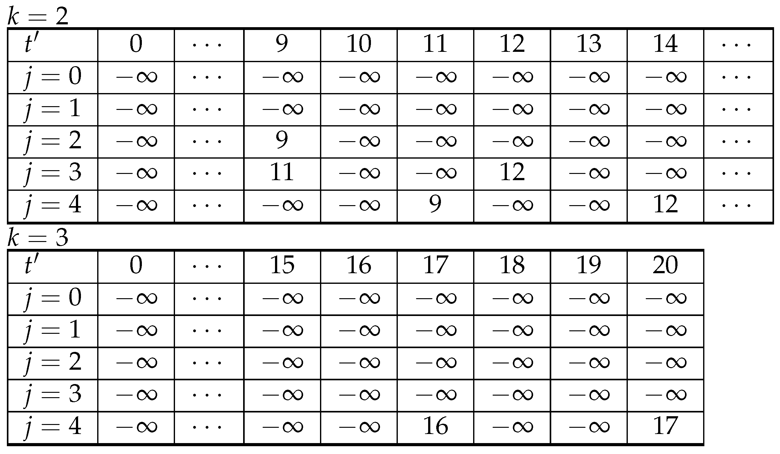 Algorithms 19 00141 g001b Algorithms 19 00141 g001b