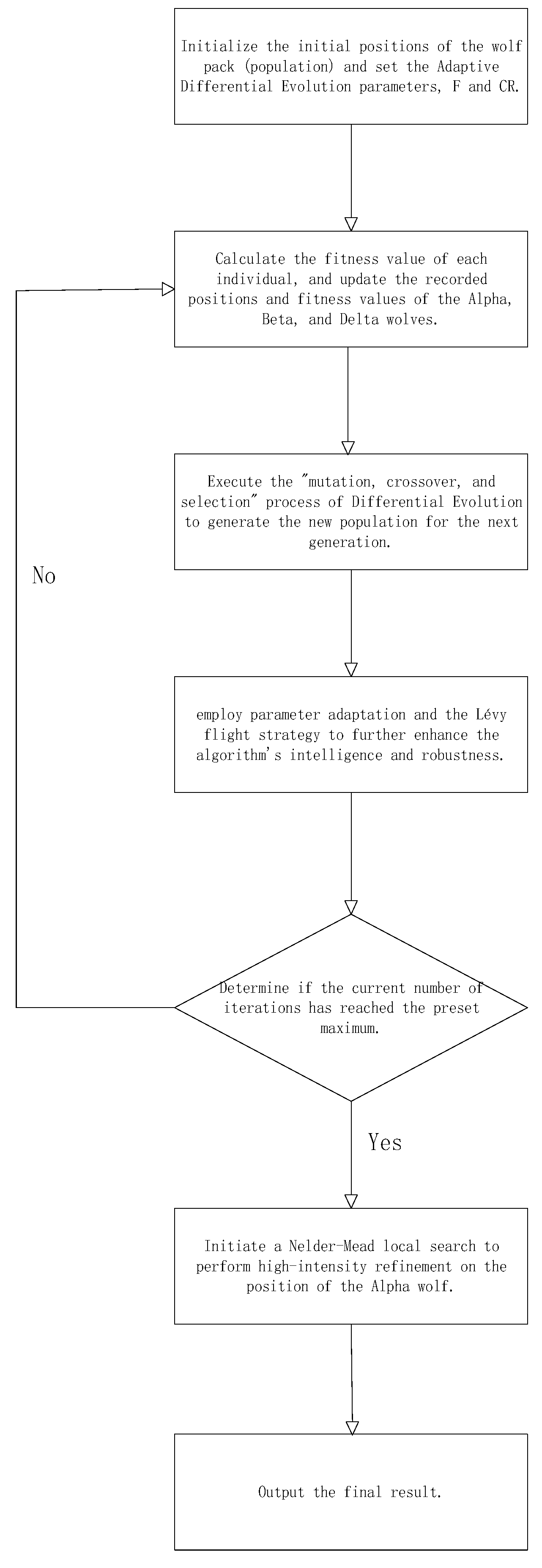 Algorithms 19 00158 g002