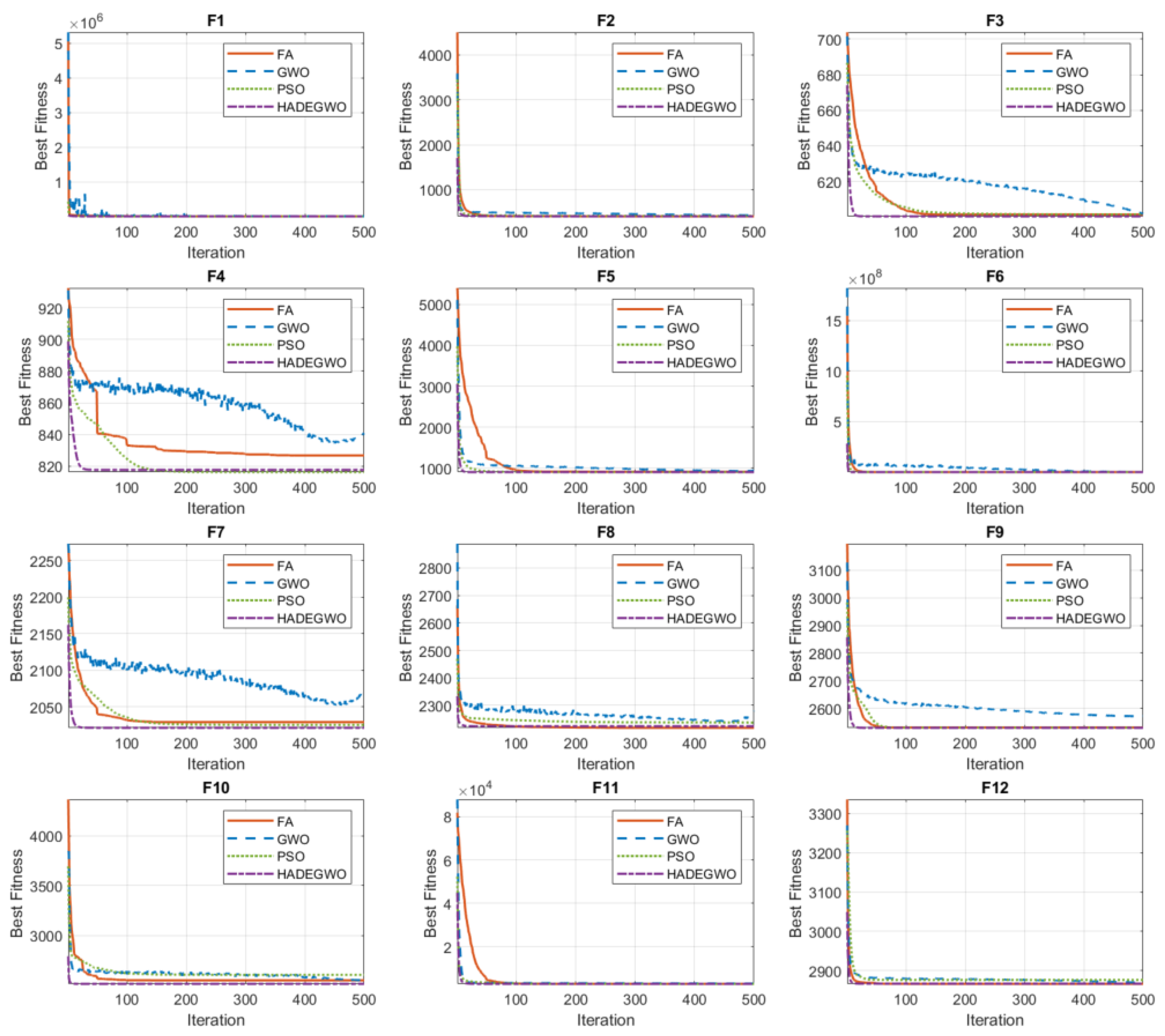 Algorithms 19 00158 g003