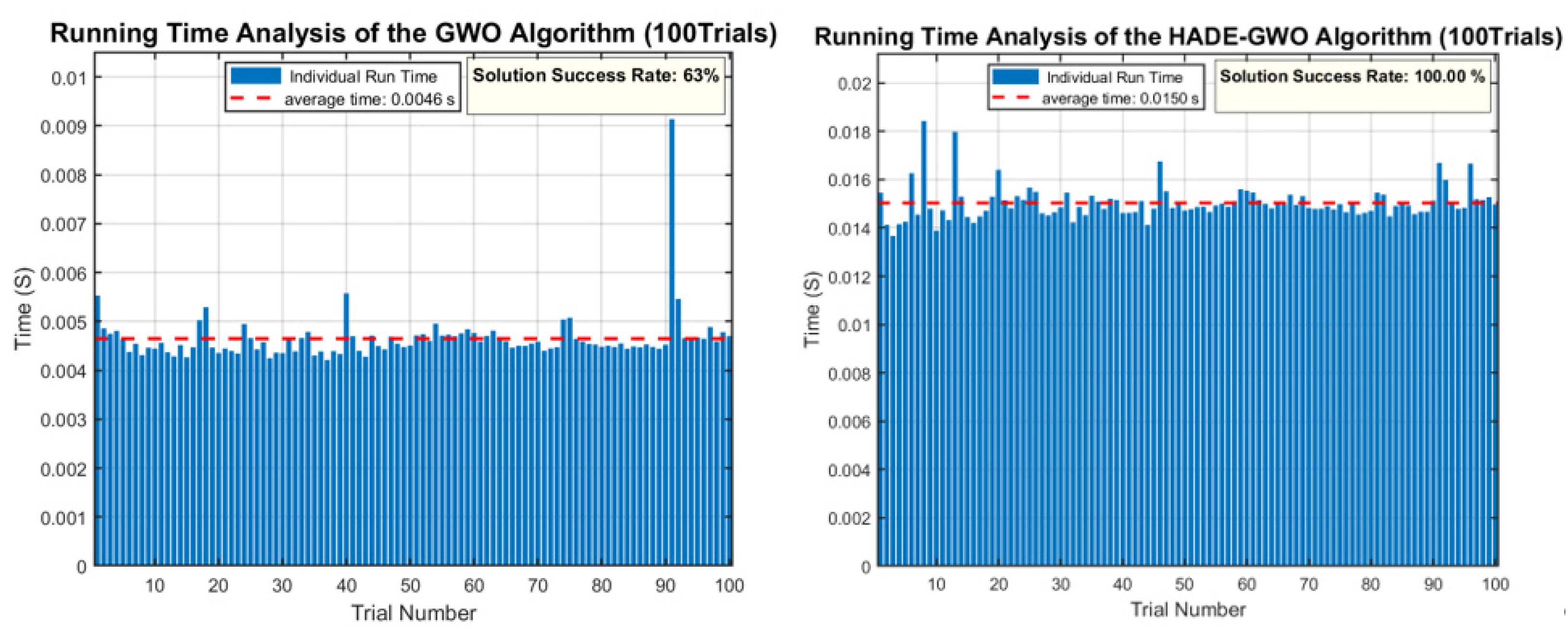 Algorithms 19 00158 g005
