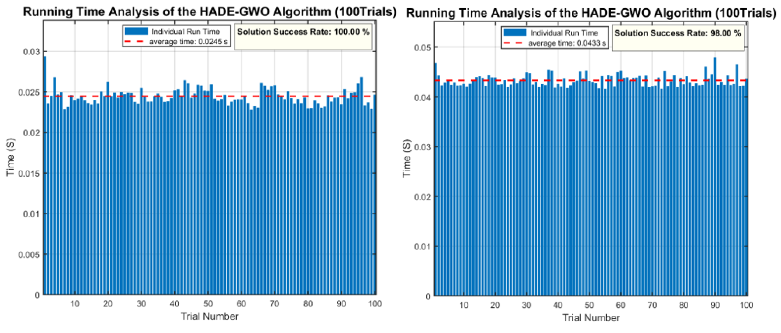 Algorithms 19 00158 g007