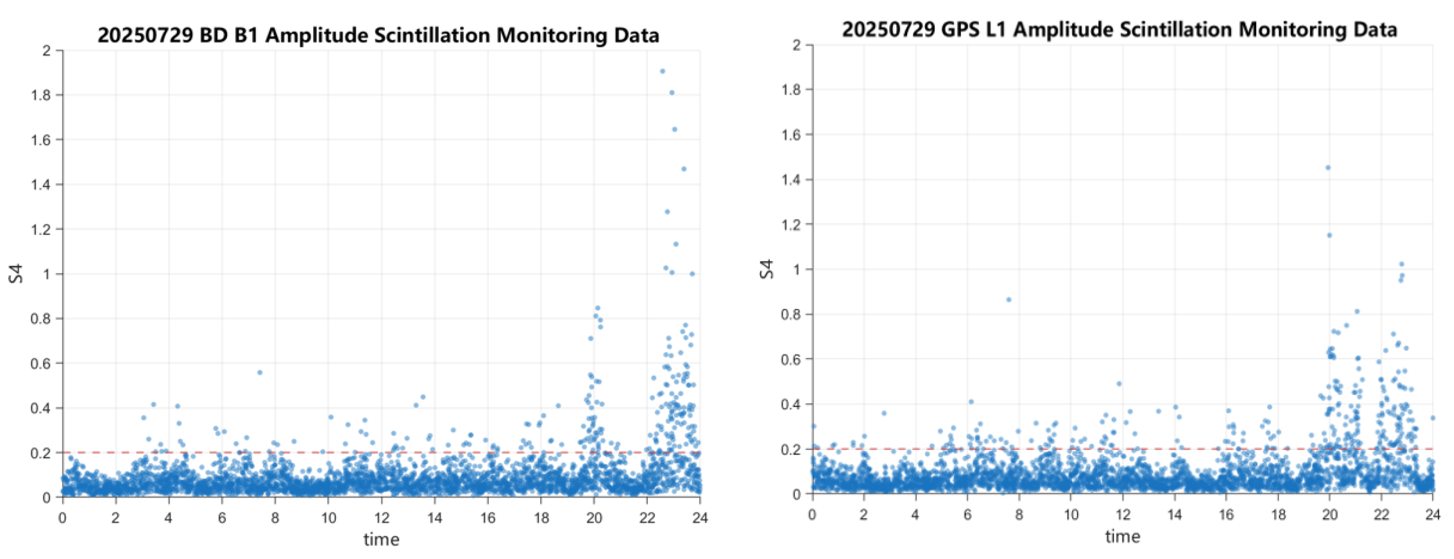 Algorithms 19 00158 g010