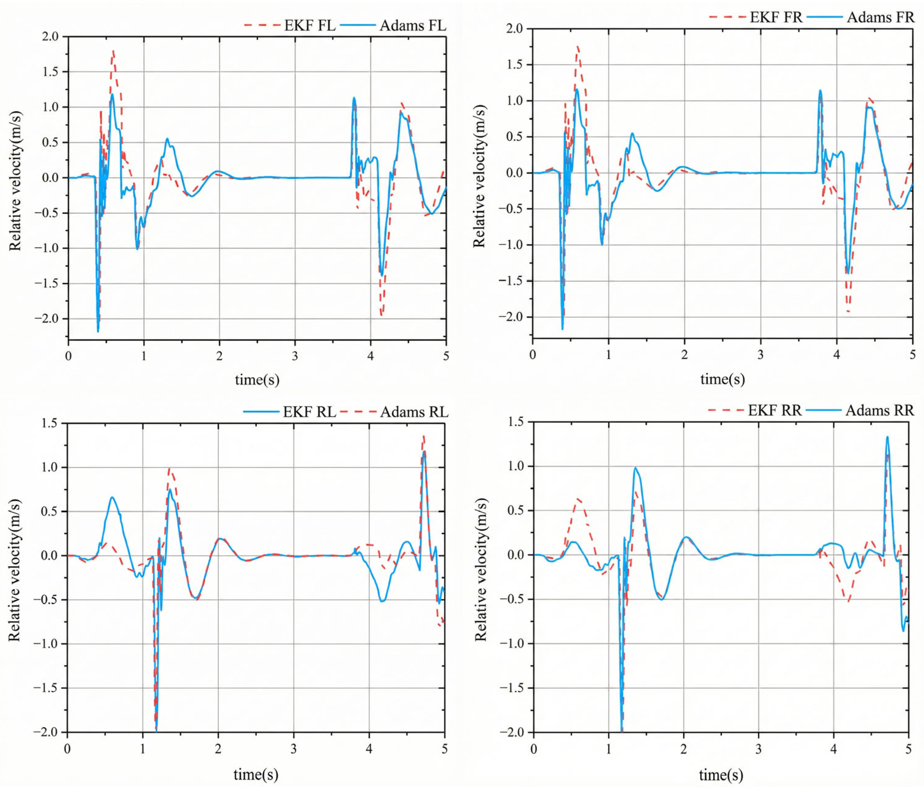 Algorithms 19 00165 g002