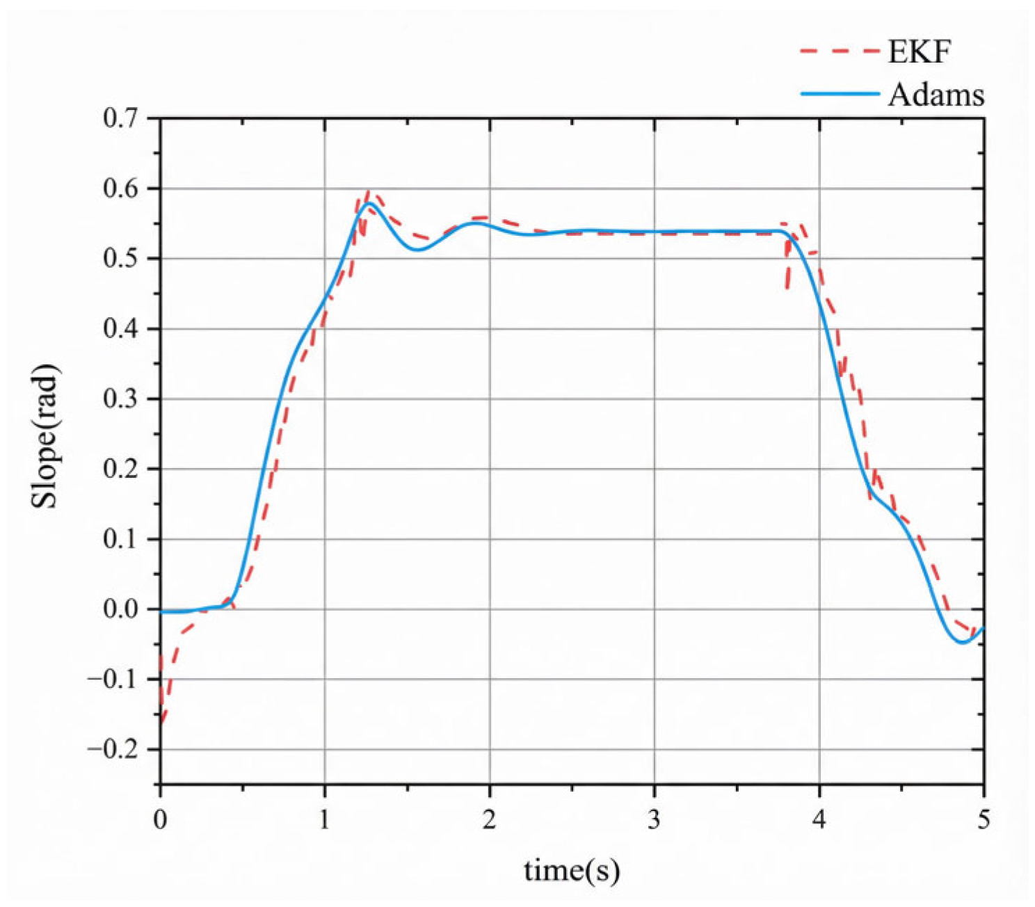 Algorithms 19 00165 g004