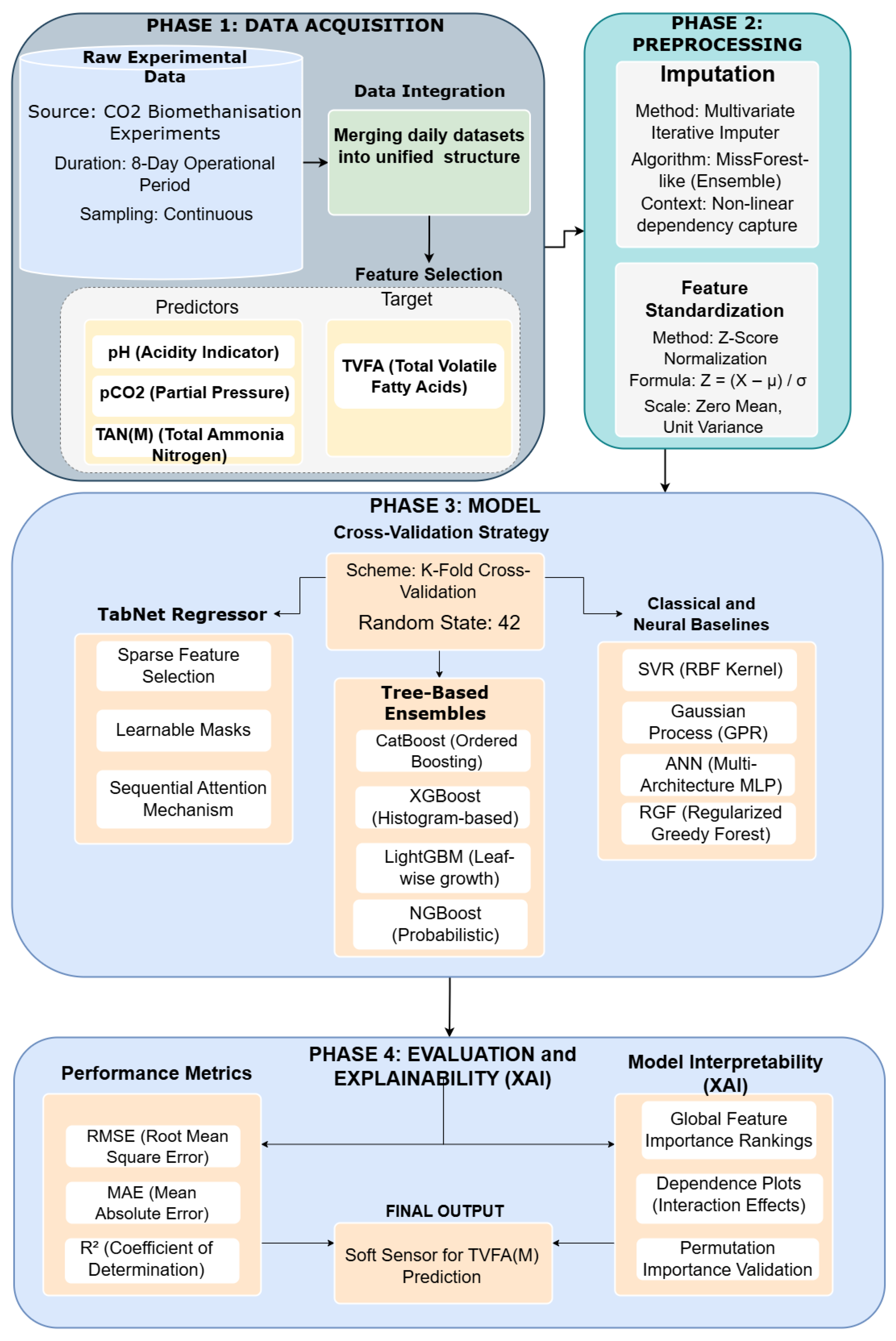 Algorithms 19 00183 g001 Algorithms 19 00183 g001