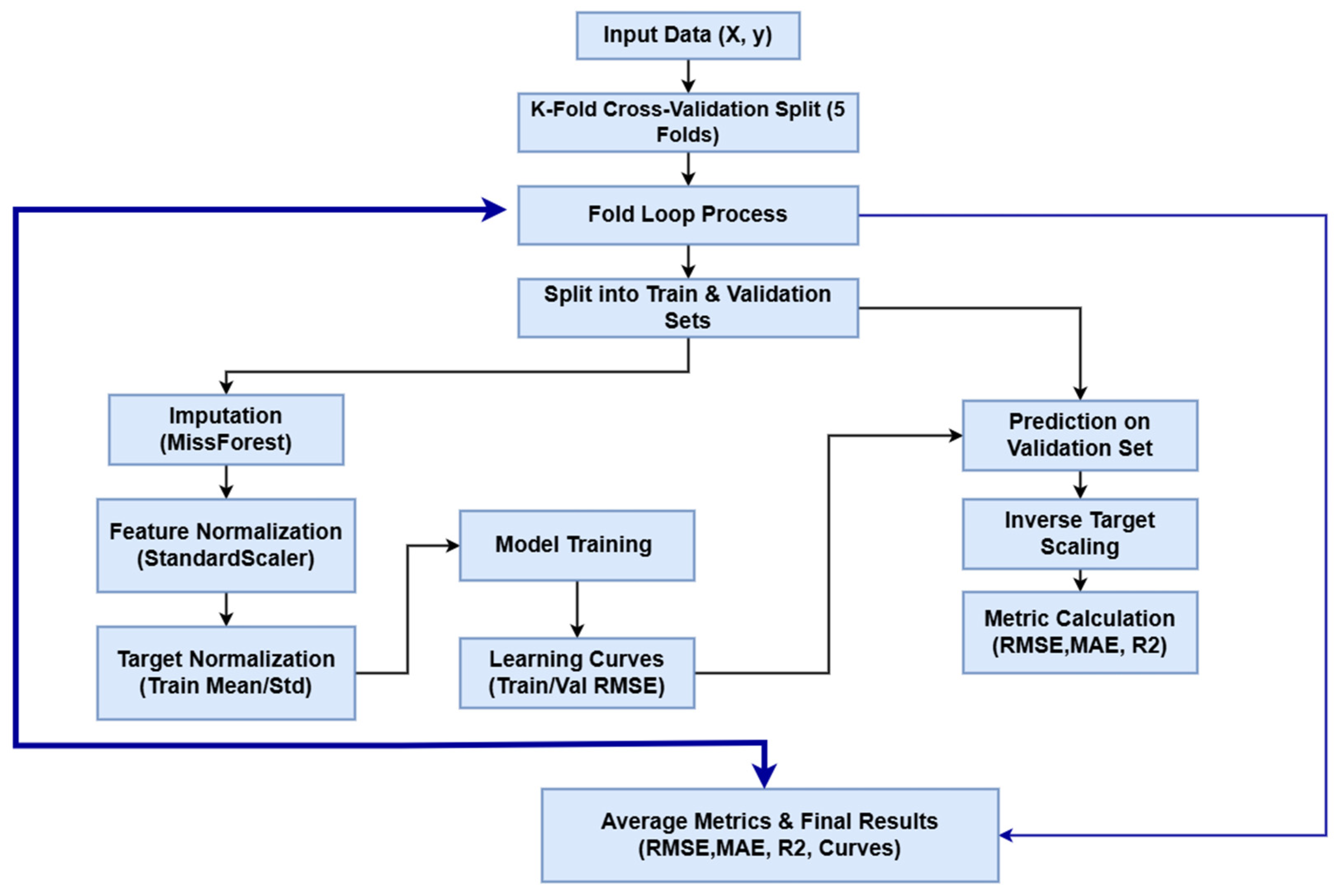 Algorithms 19 00183 g003 Algorithms 19 00183 g003