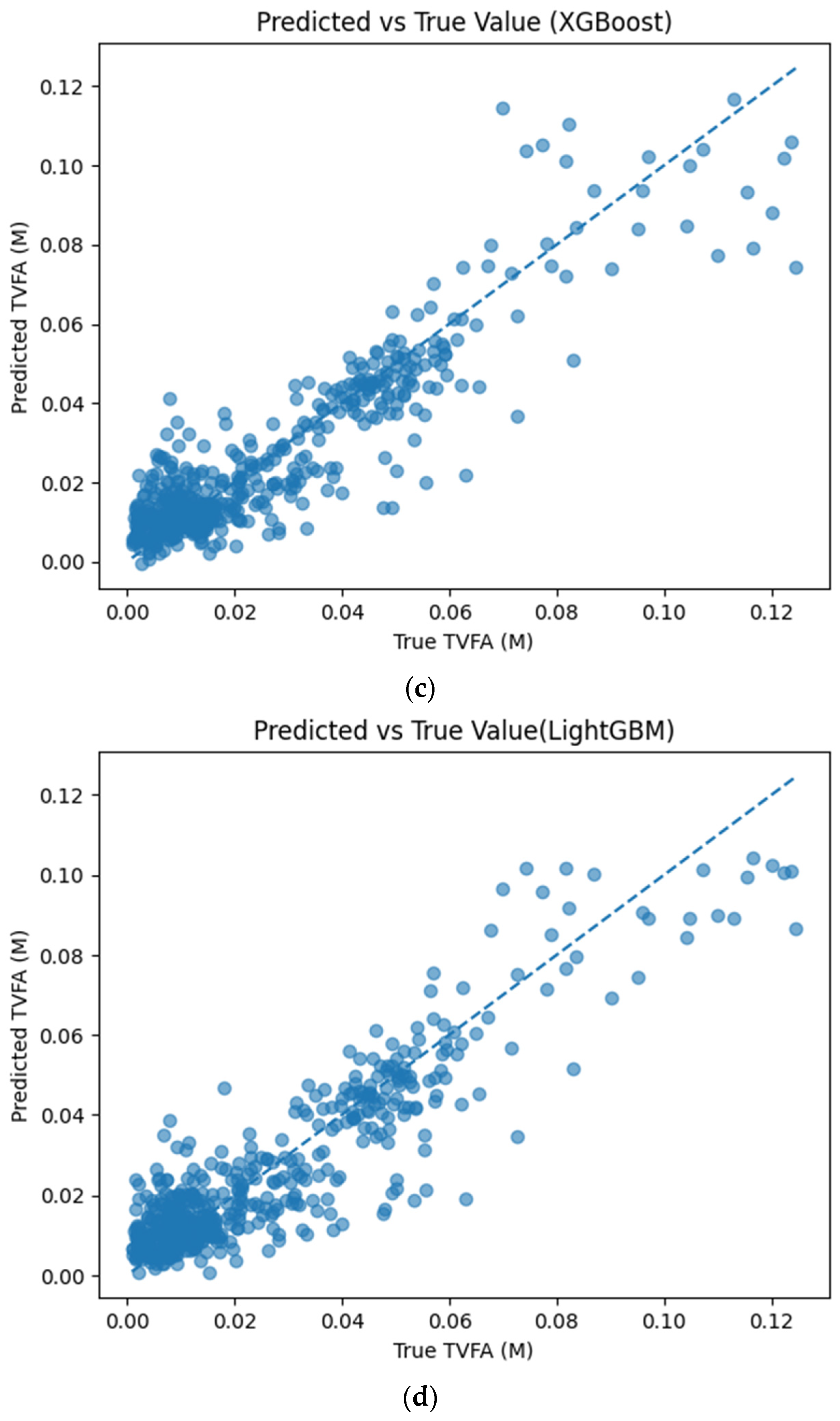 Algorithms 19 00183 g005b Algorithms 19 00183 g005b