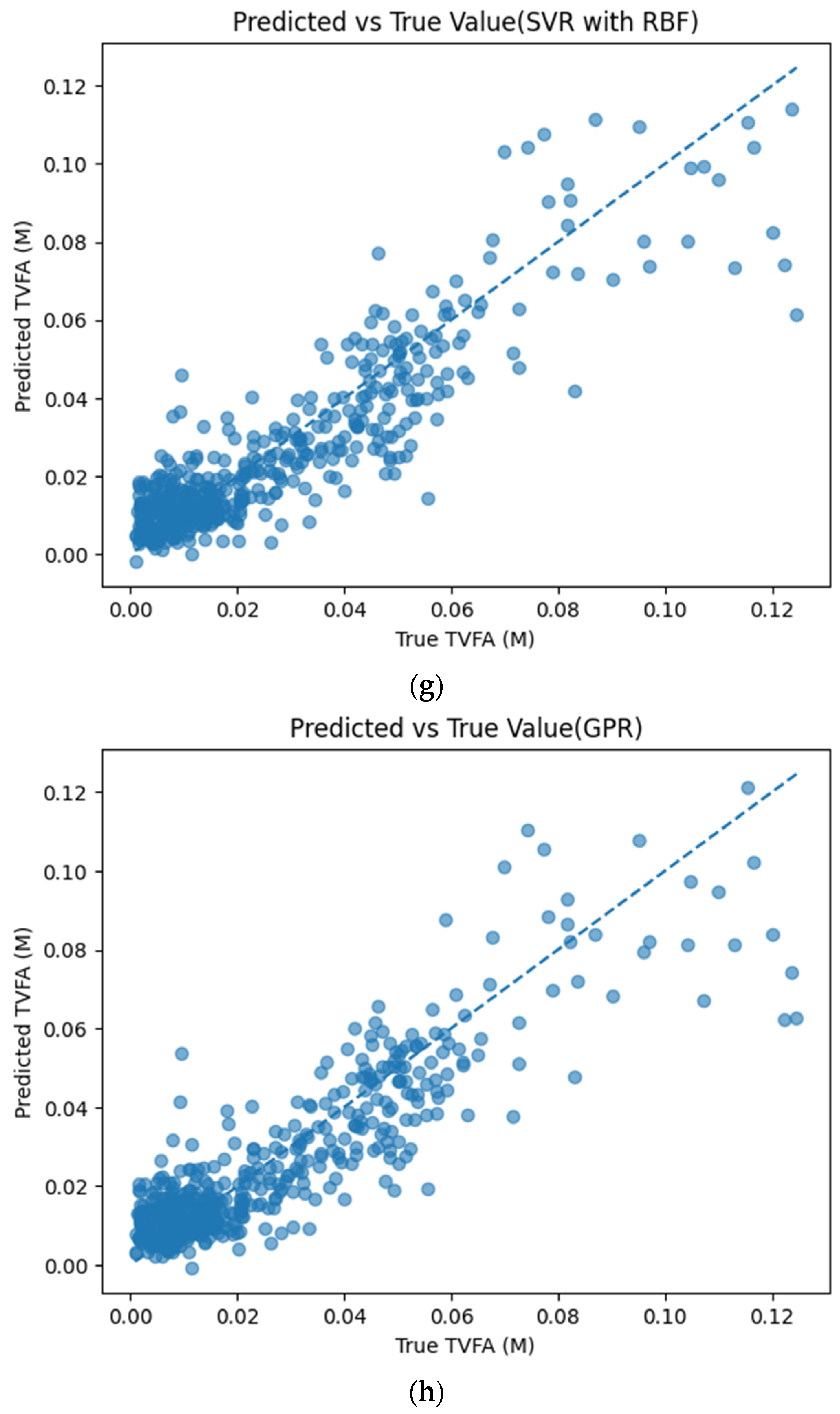 Algorithms 19 00183 g005d Algorithms 19 00183 g005d