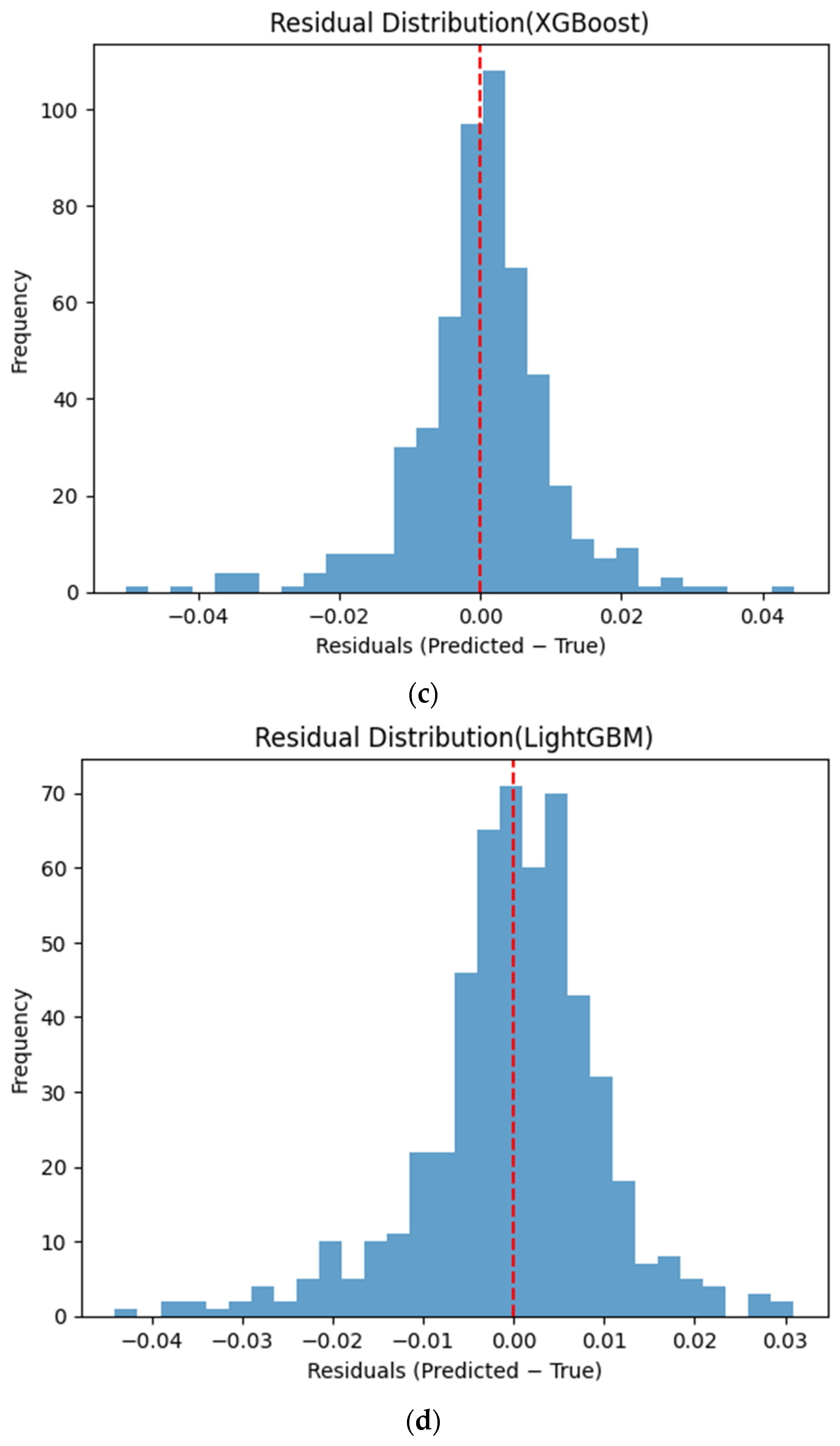 Algorithms 19 00183 g006b Algorithms 19 00183 g006b