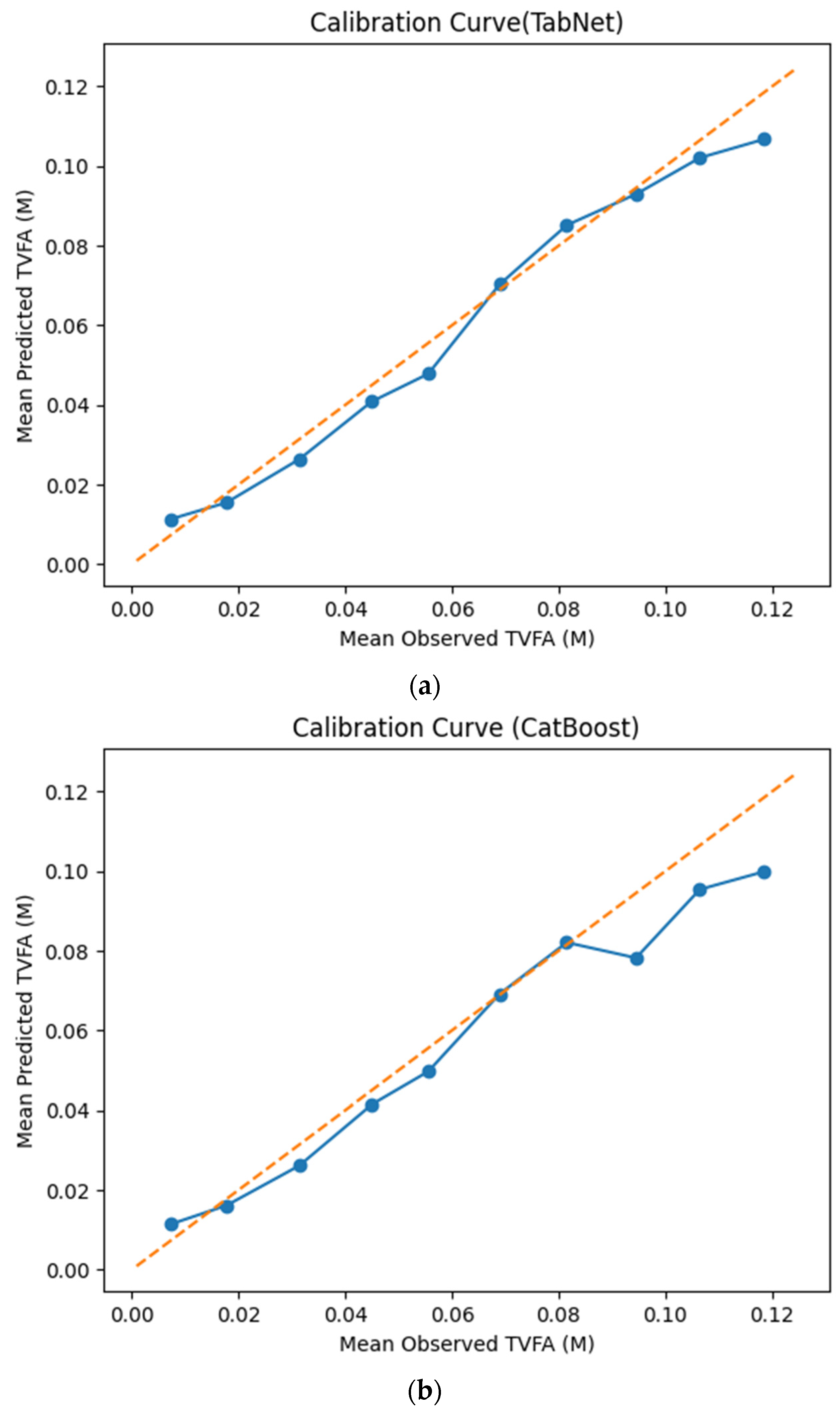Algorithms 19 00183 g007a Algorithms 19 00183 g007a