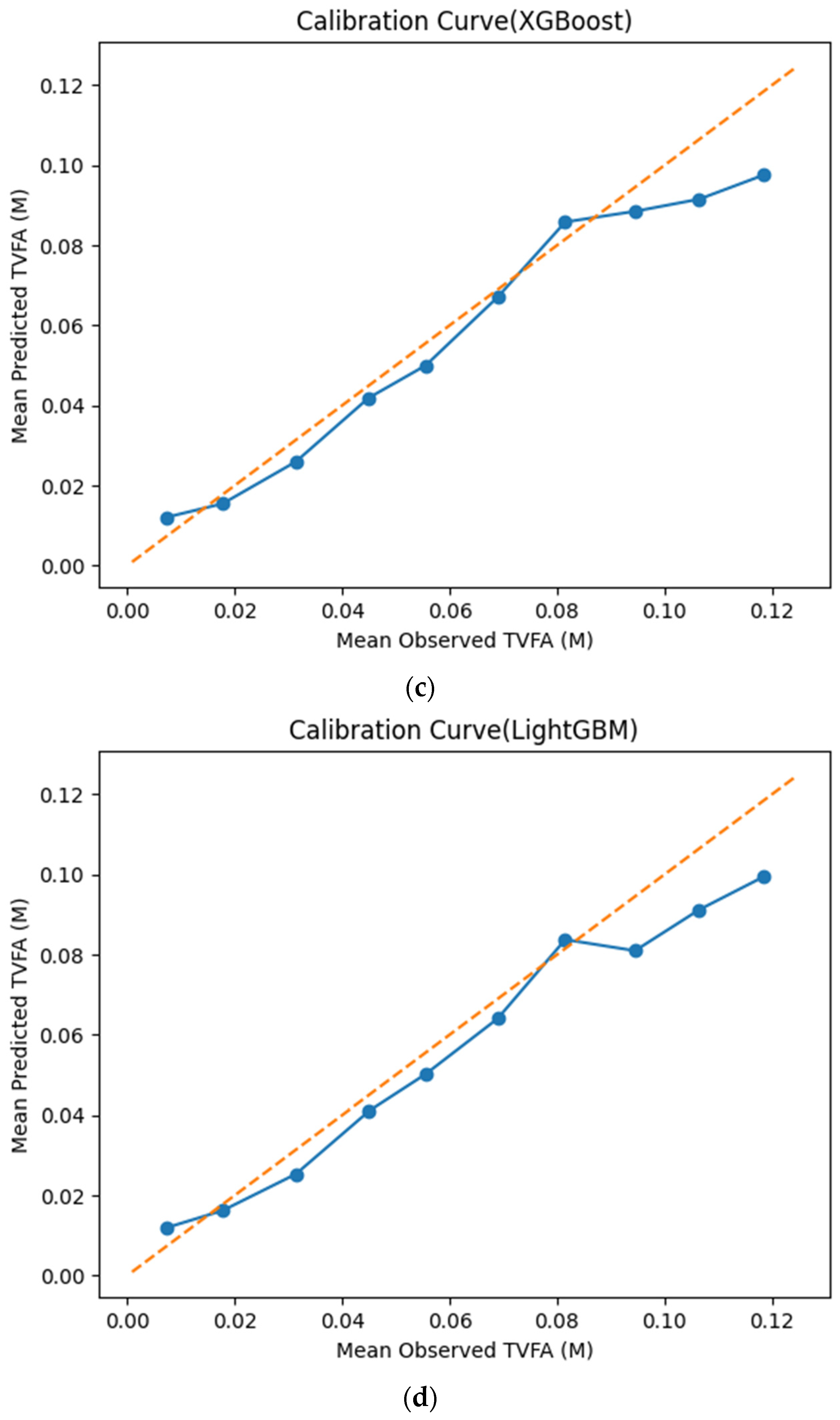 Algorithms 19 00183 g007b Algorithms 19 00183 g007b