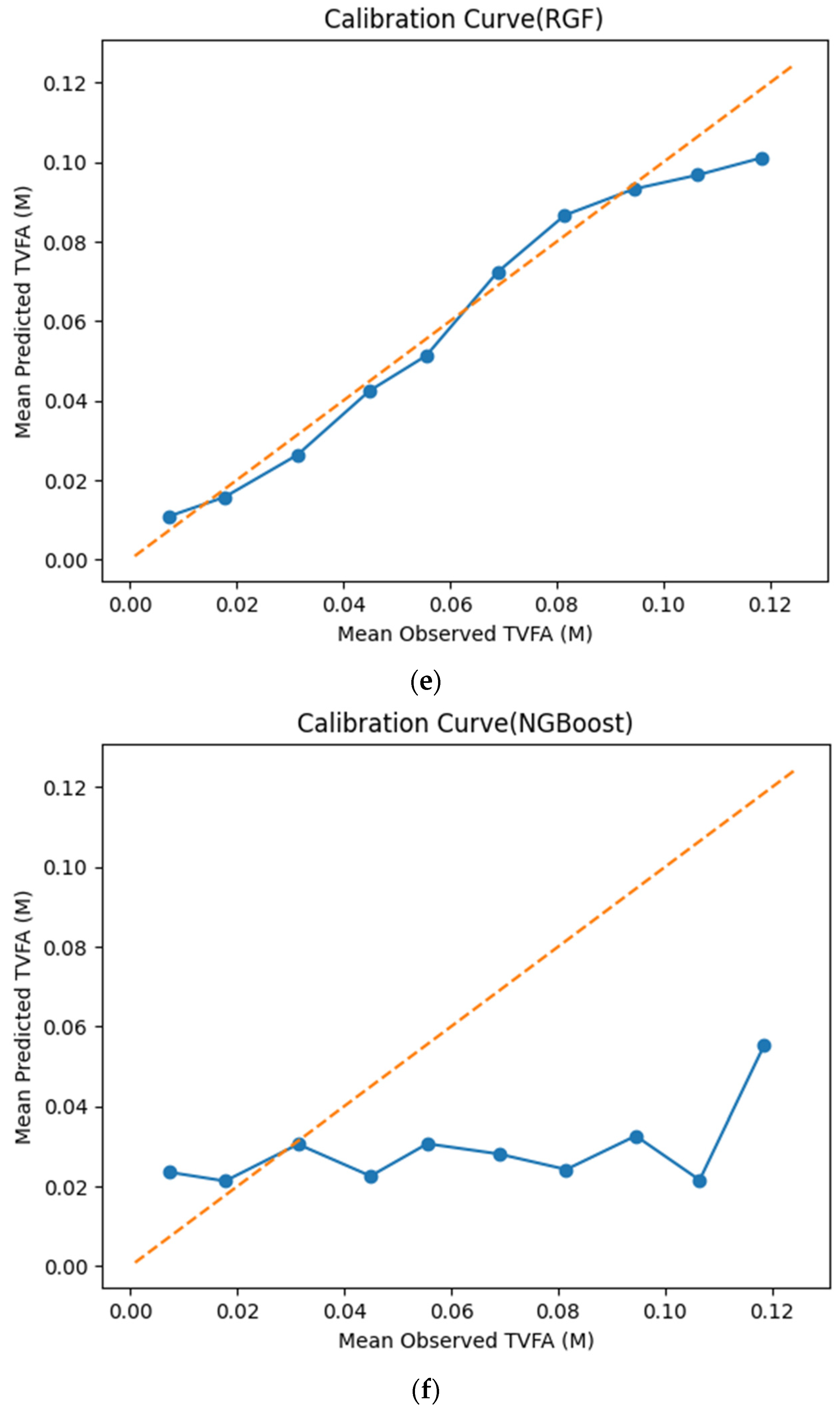 Algorithms 19 00183 g007c Algorithms 19 00183 g007c