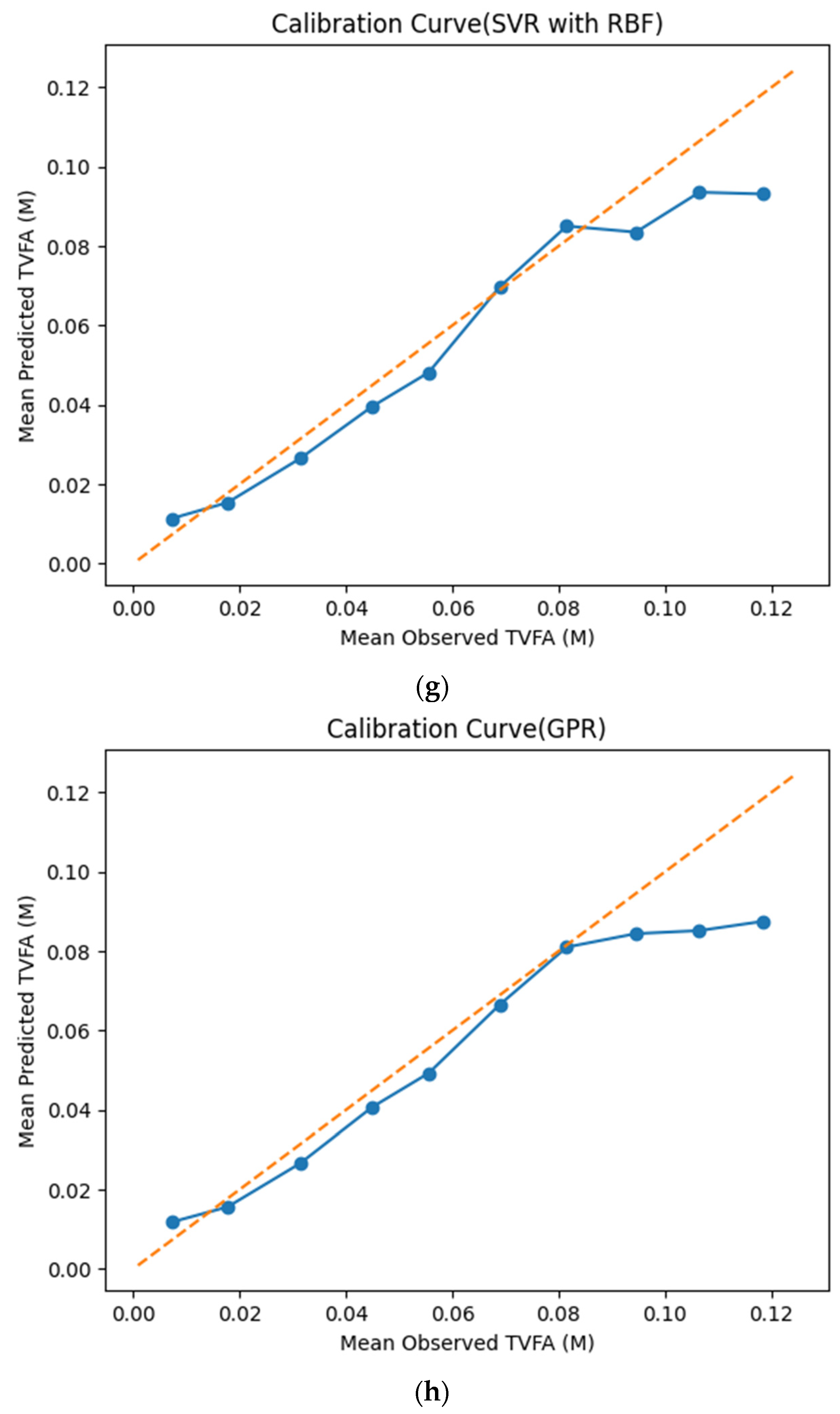 Algorithms 19 00183 g007d Algorithms 19 00183 g007d