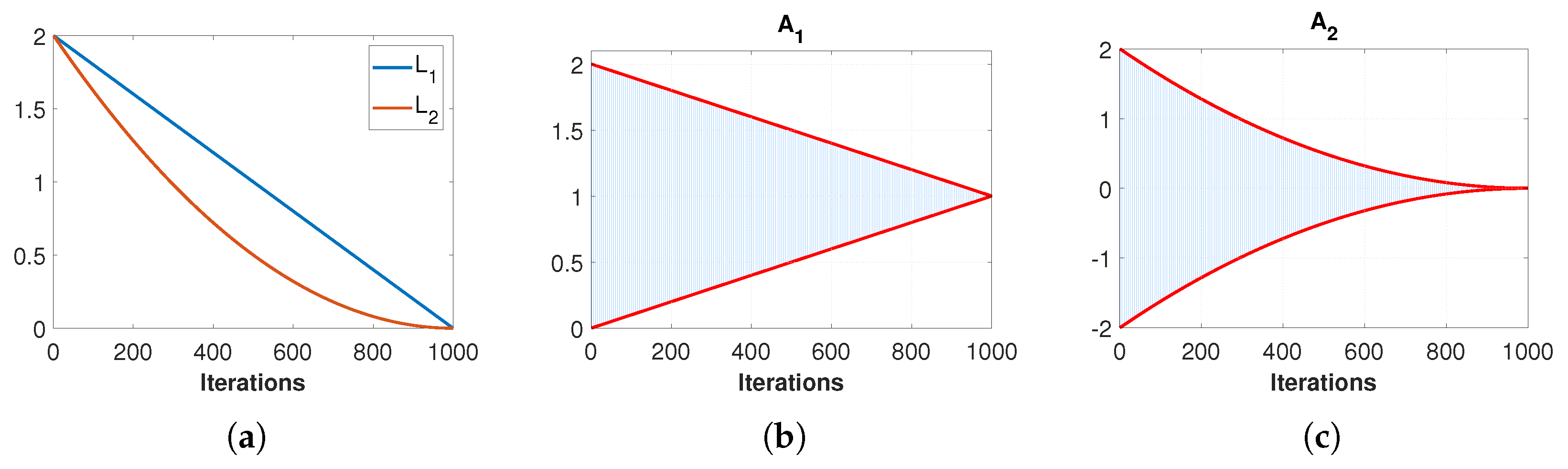 Algorithms 19 00192 g002 Algorithms 19 00192 g002
