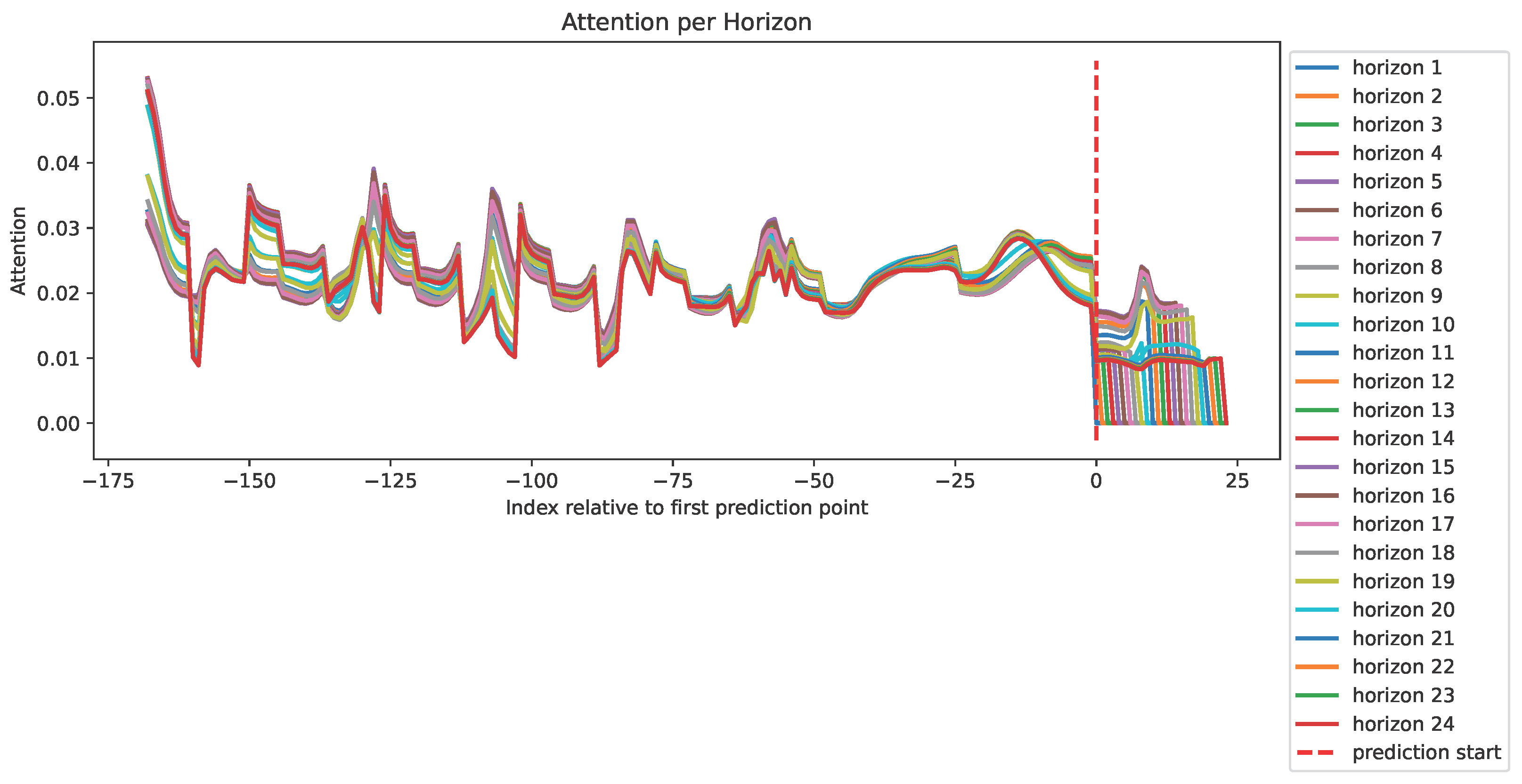 Algorithms 19 00208 g013 Algorithms 19 00208 g013