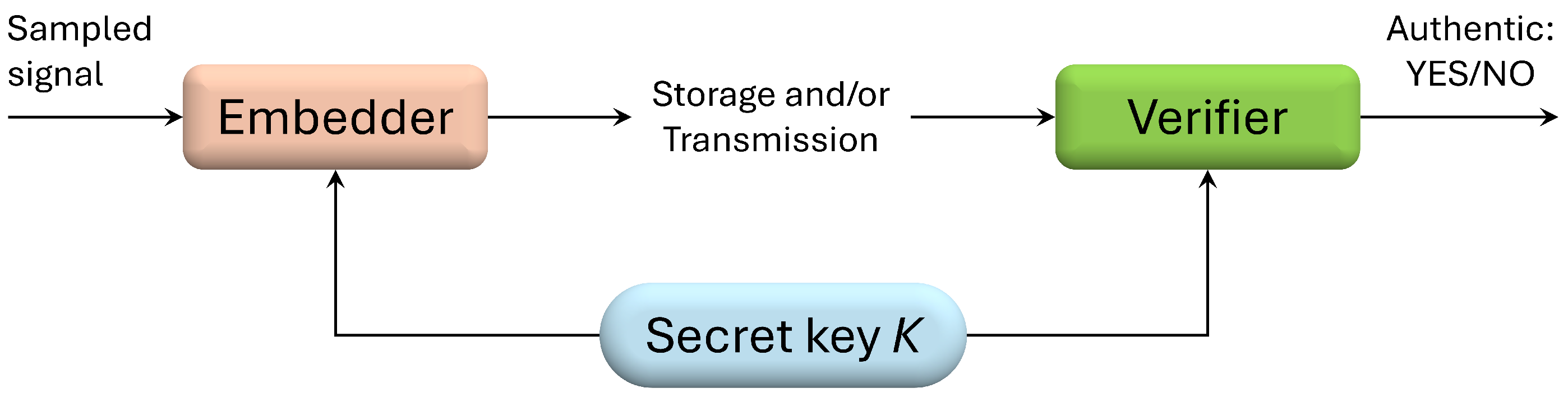 Algorithms 19 00211 g001
