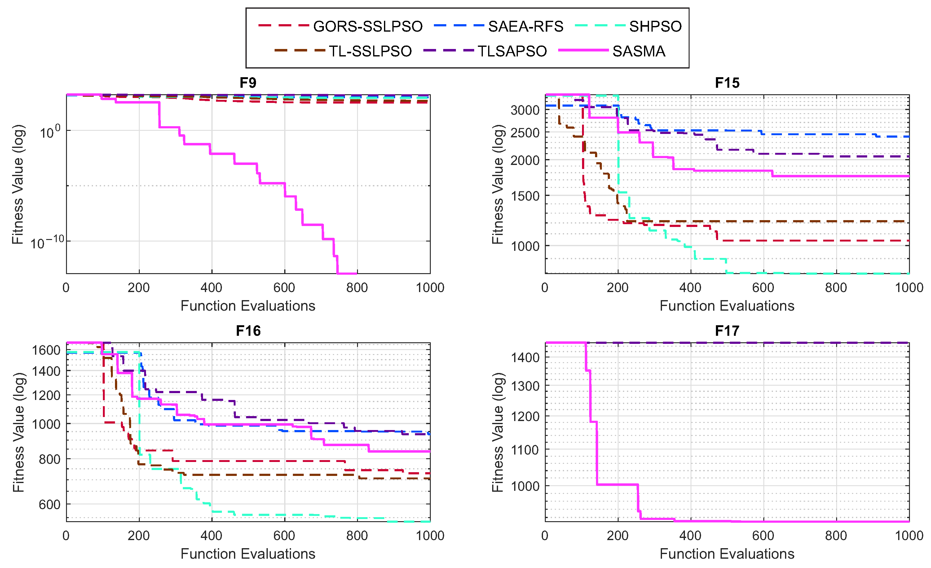 Algorithms 19 00265 g0a3 Algorithms 19 00265 g0a3