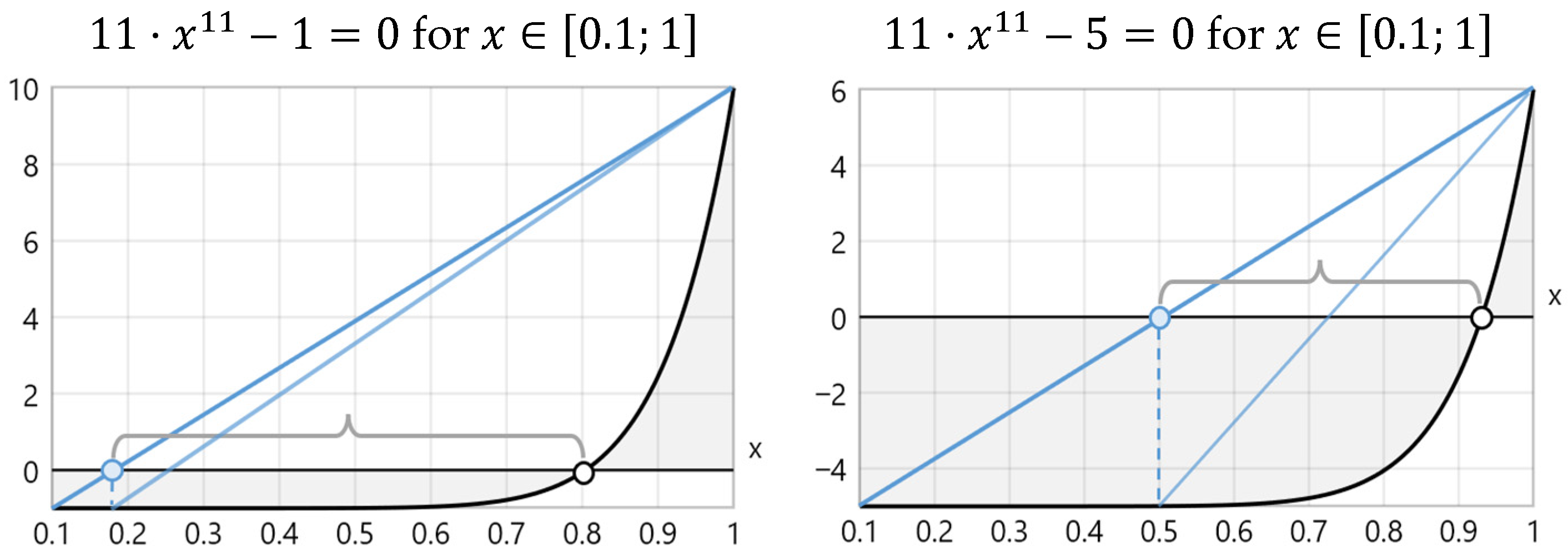 Algorithms 19 00332 g001 Algorithms 19 00332 g001