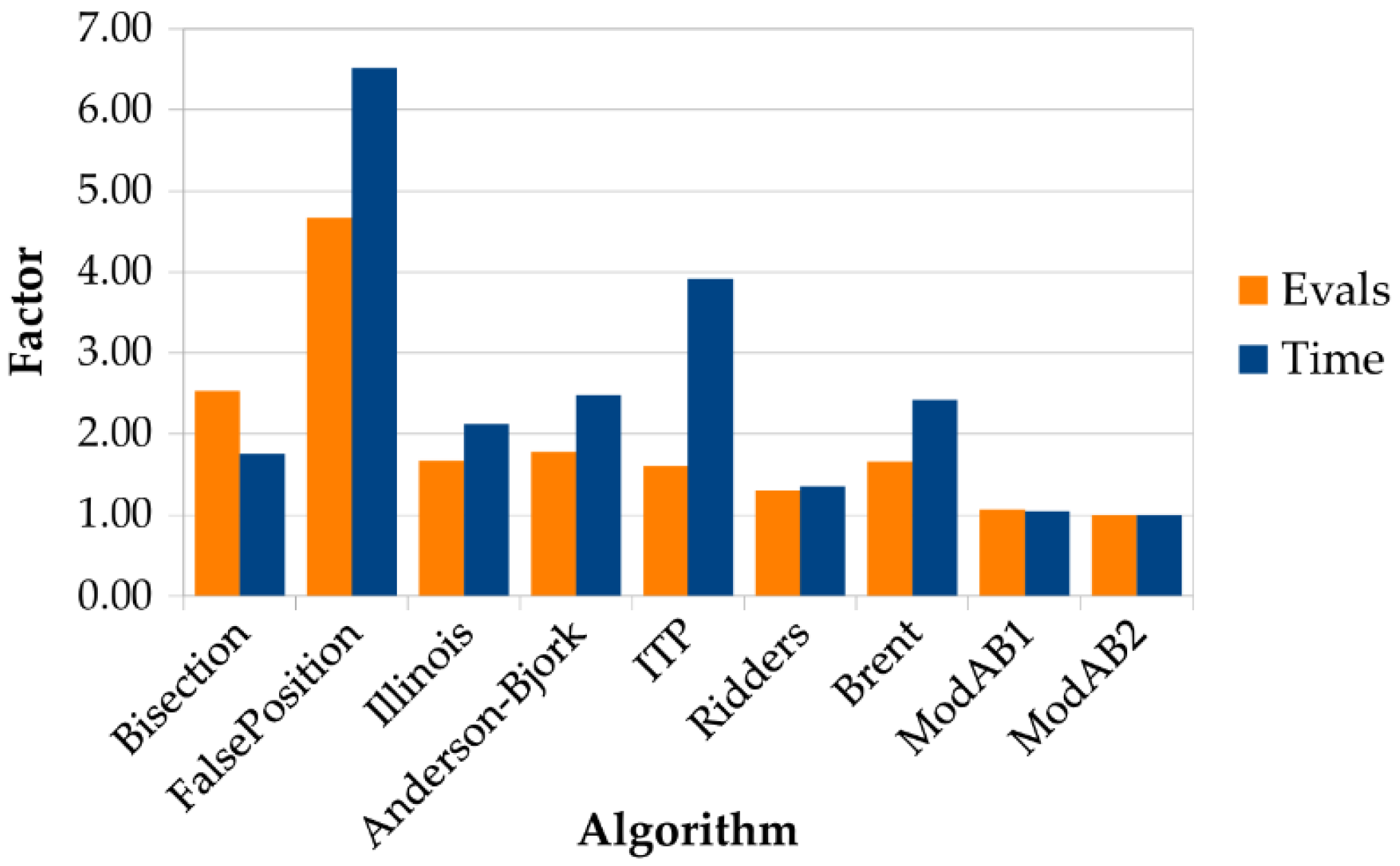 Algorithms 19 00332 g003 Algorithms 19 00332 g003