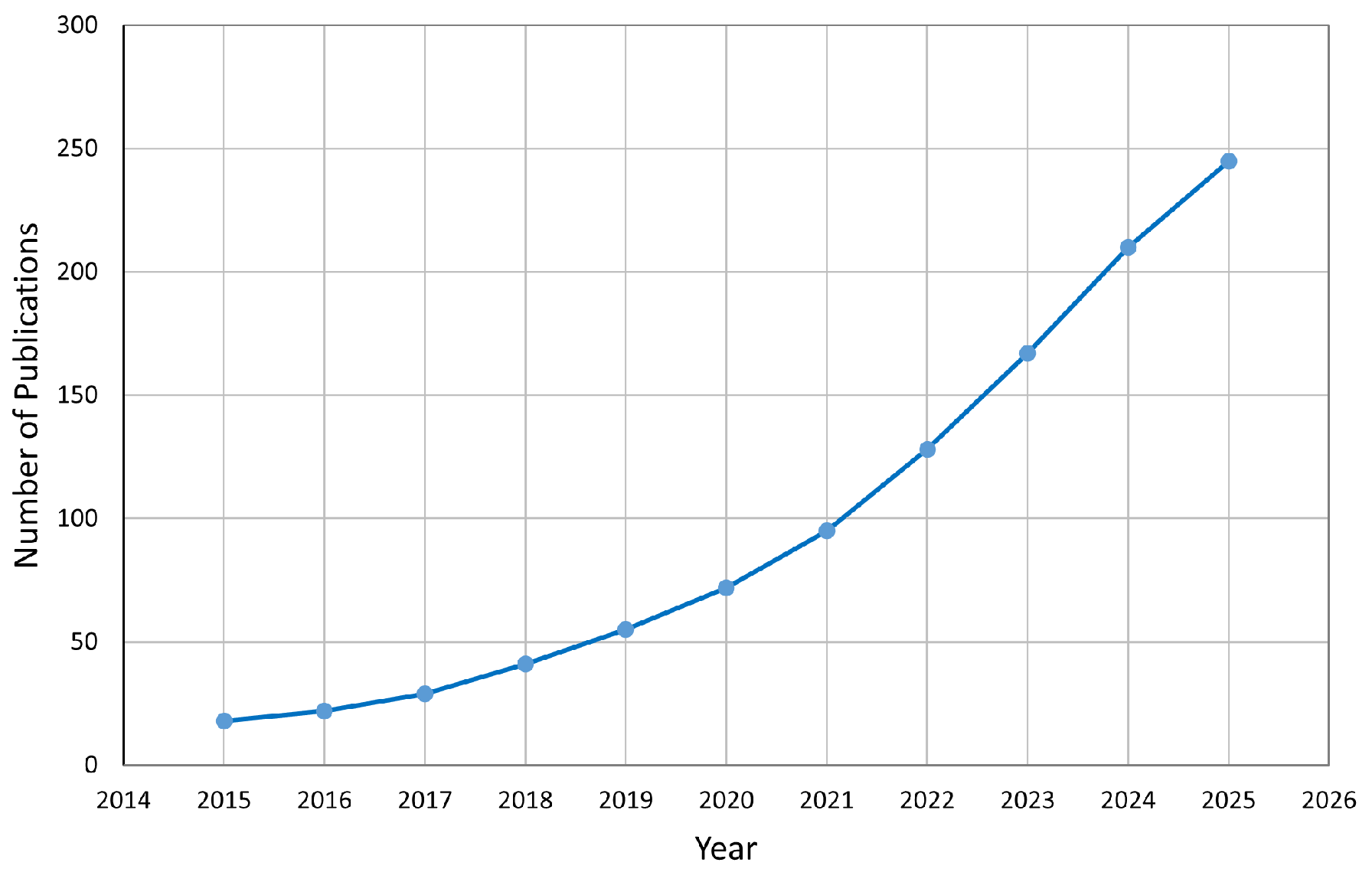 Deep Learning Machine Learning Figure A Survey of Machine Learning and Deep Learning for Financial Fraud ...