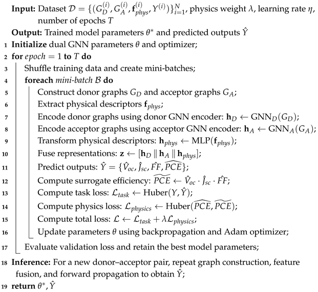 Algorithms 19 00431 i001 Algorithms 19 00431 i001