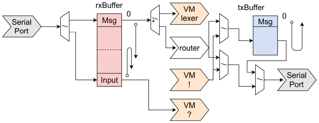 Algorithms 19 00445 g009 Algorithms 19 00445 g009