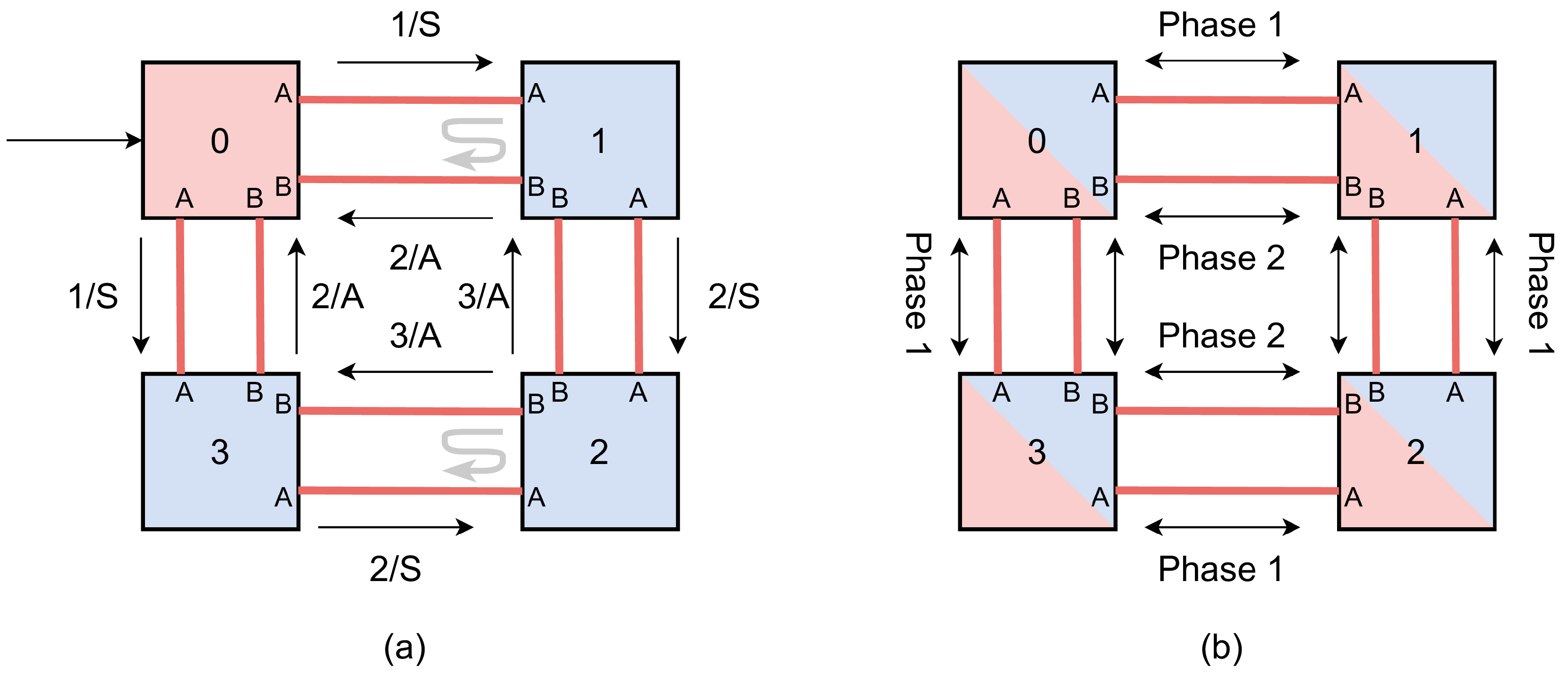 Algorithms 19 00445 g010 Algorithms 19 00445 g010