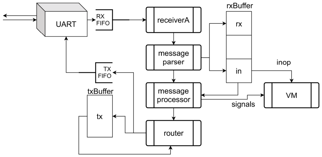 Algorithms 19 00445 g013 Algorithms 19 00445 g013