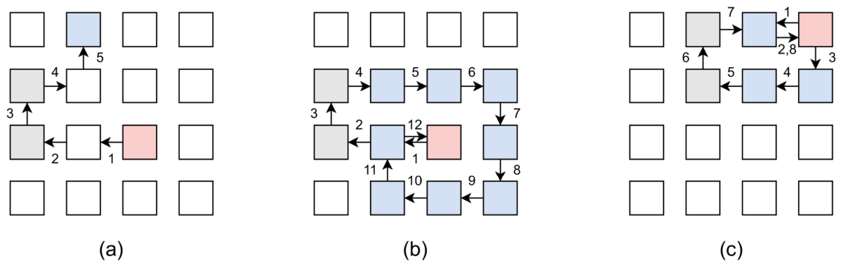 Algorithms 19 00445 g014 Algorithms 19 00445 g014