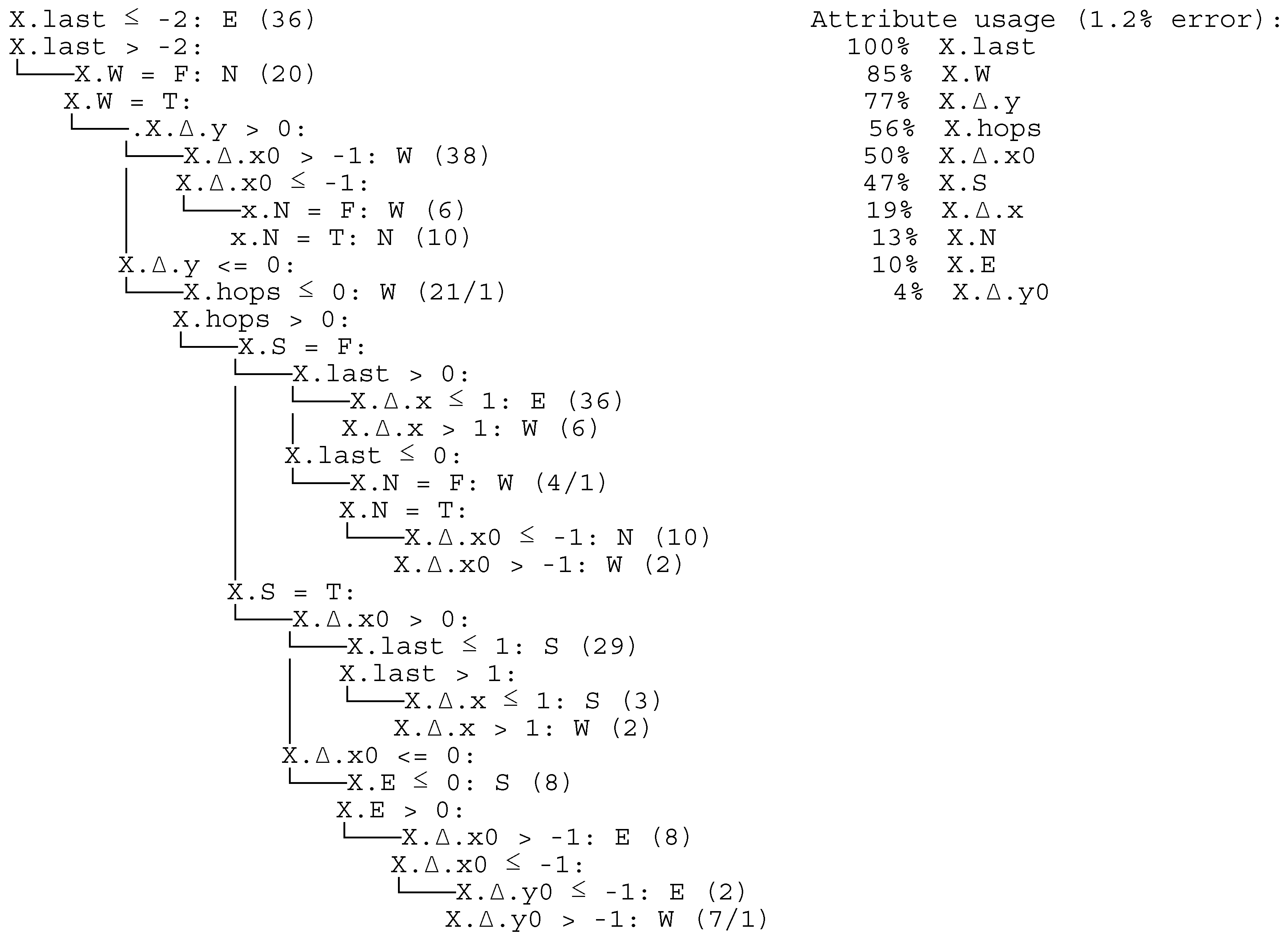 Algorithms 19 00445 i001 Algorithms 19 00445 i001