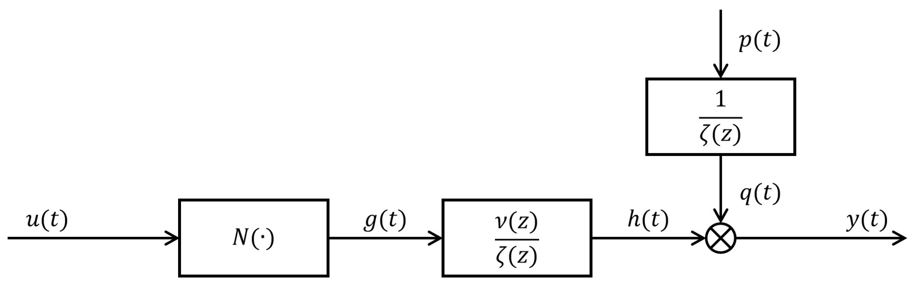 Algorithms 19 00472 g001 Algorithms 19 00472 g001