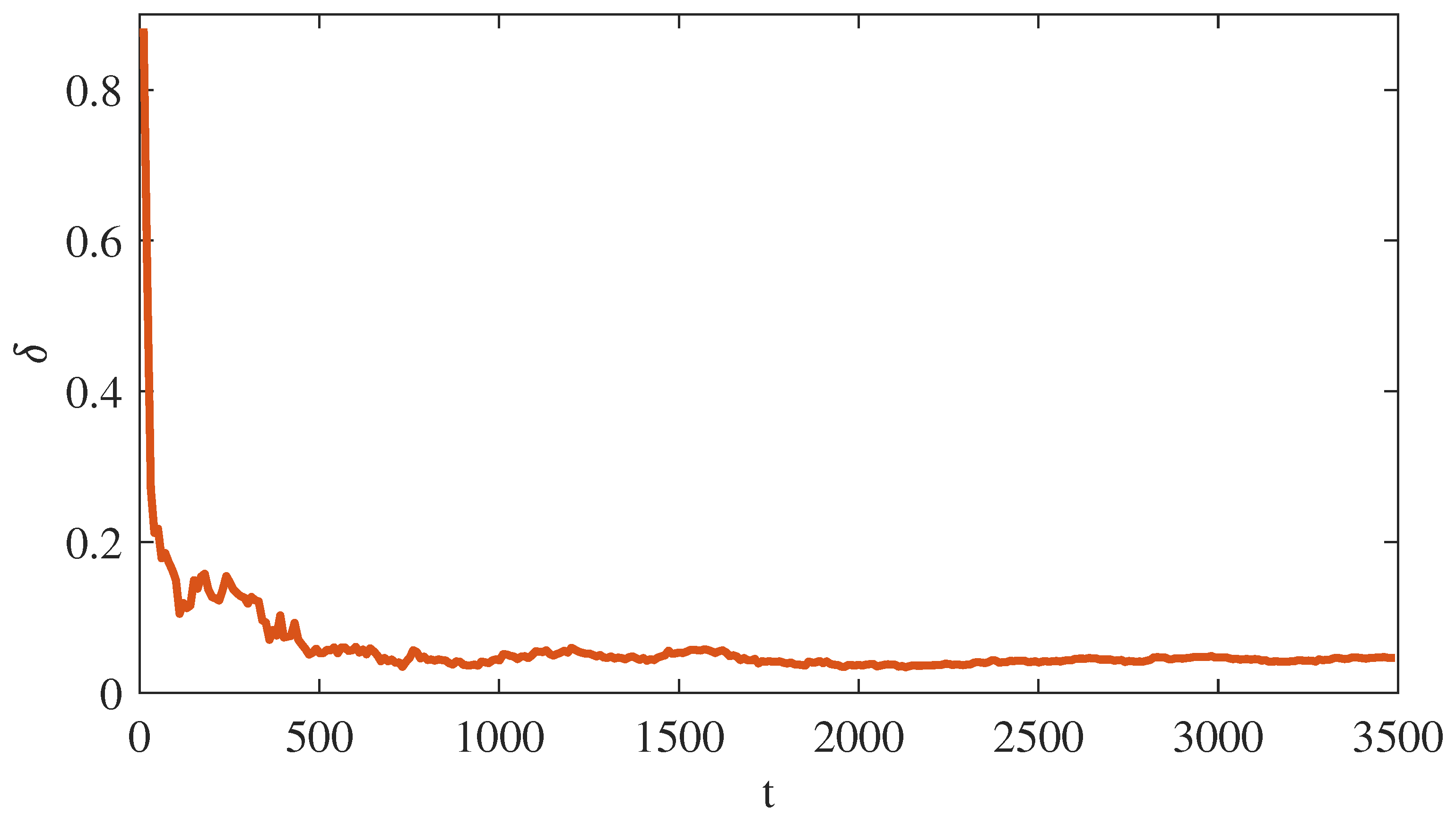 Algorithms 19 00472 g003 Algorithms 19 00472 g003