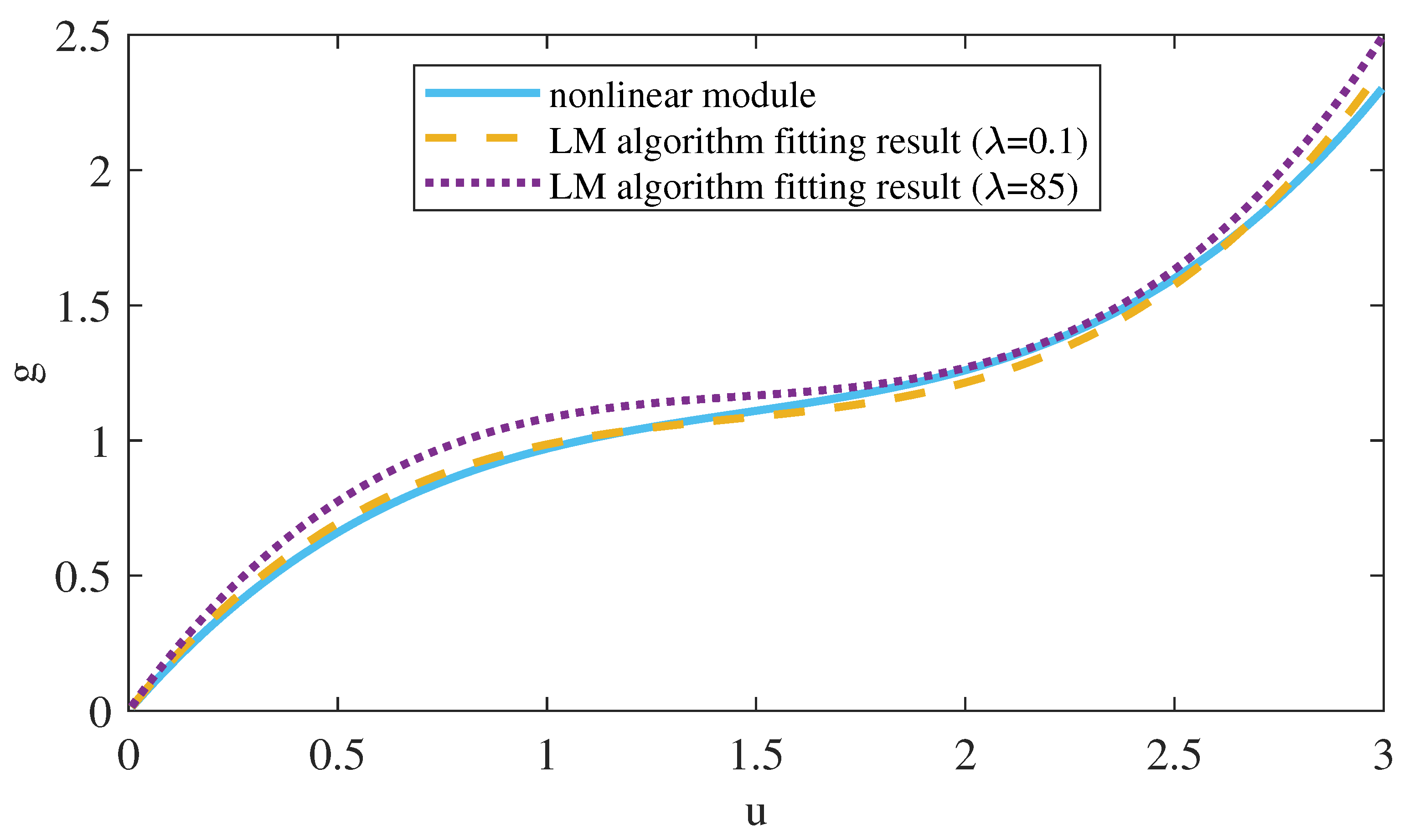 Algorithms 19 00472 g004 Algorithms 19 00472 g004