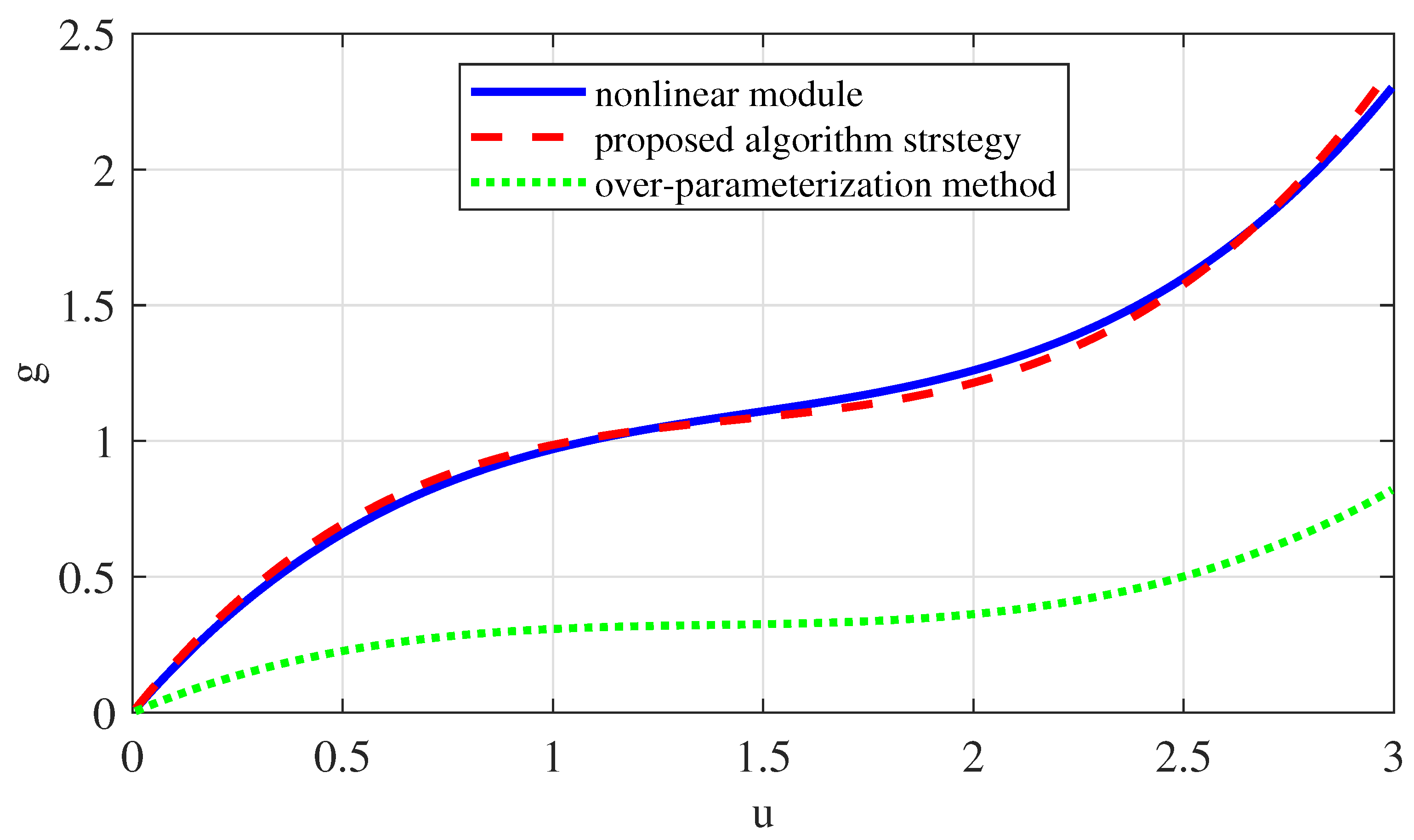 Algorithms 19 00472 g005 Algorithms 19 00472 g005