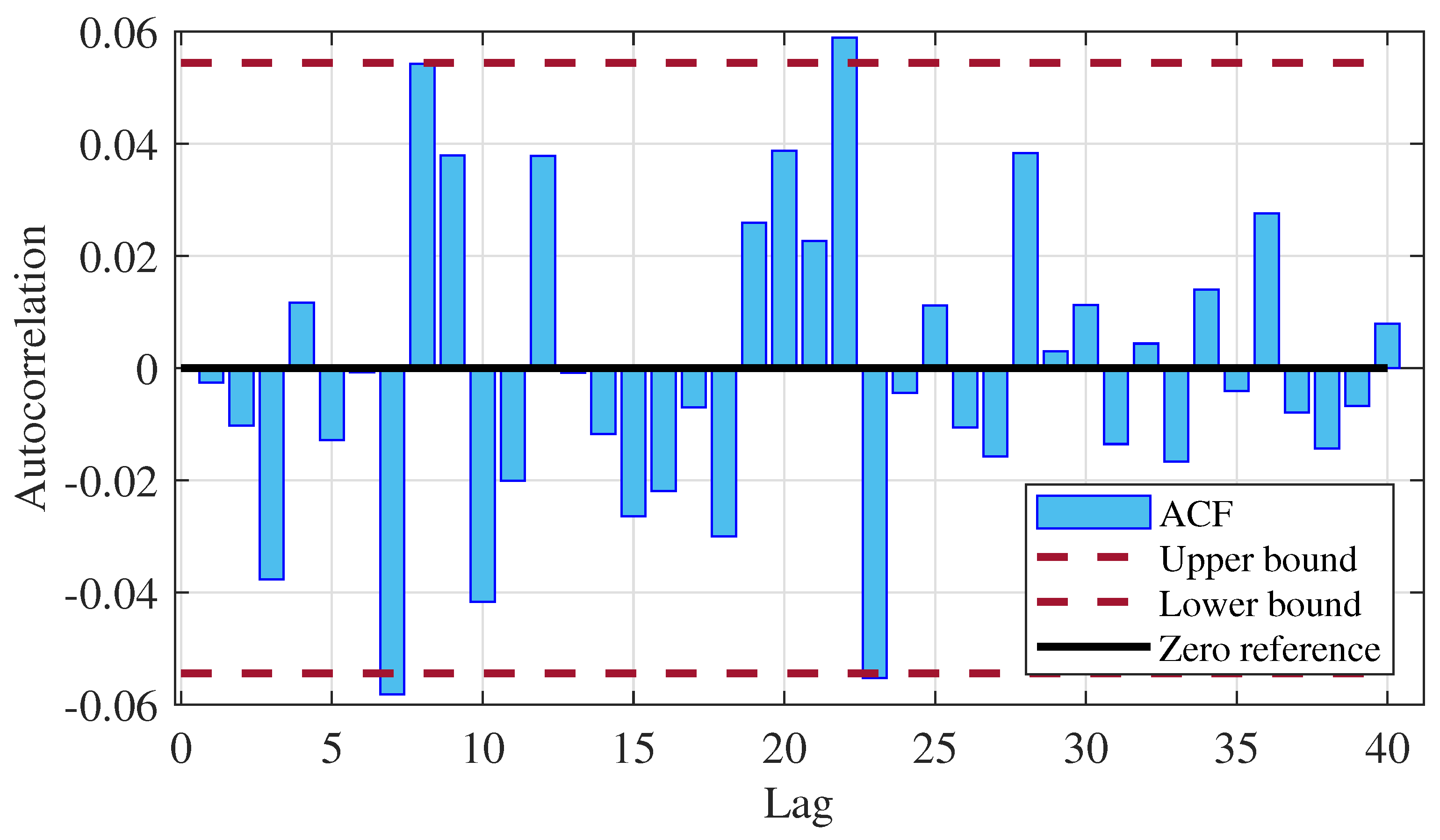 Algorithms 19 00472 g008 Algorithms 19 00472 g008